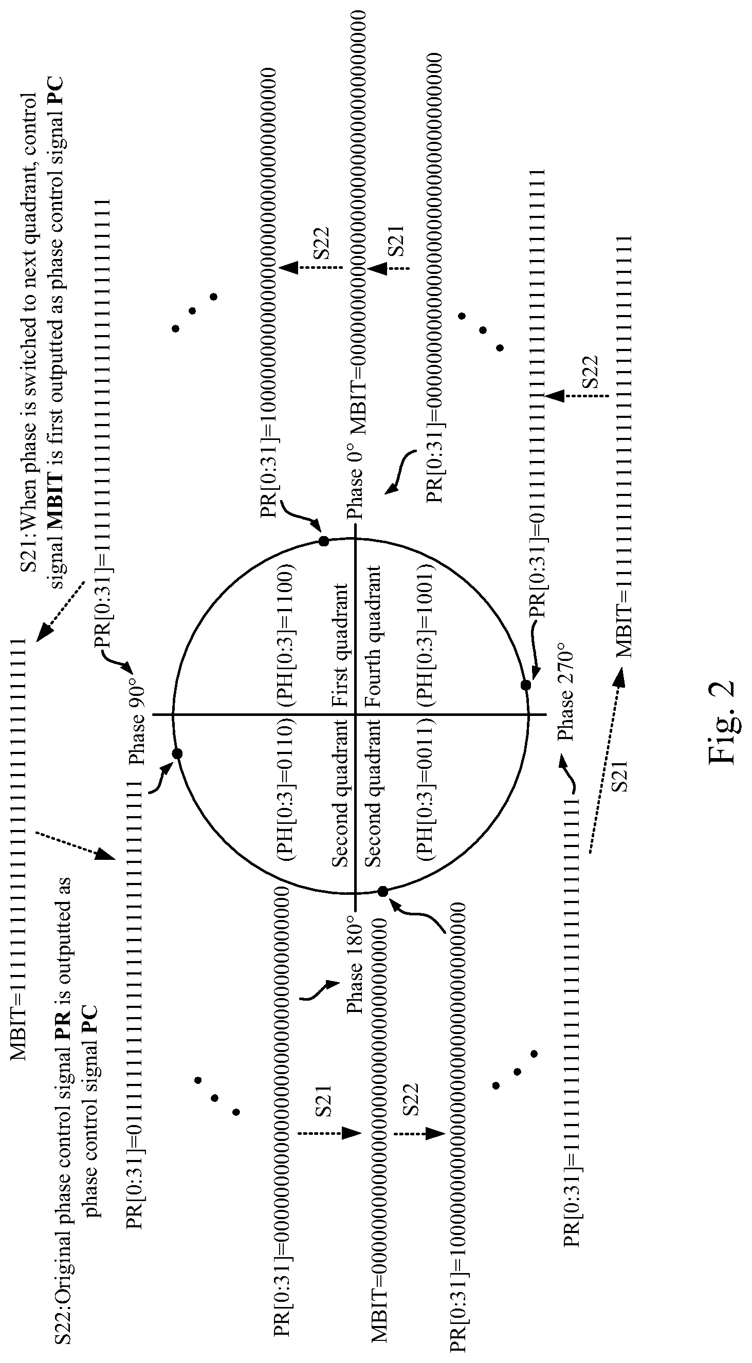 Patent US12323155 Figure 2 – Phase rotation controller and phase rotation control method
