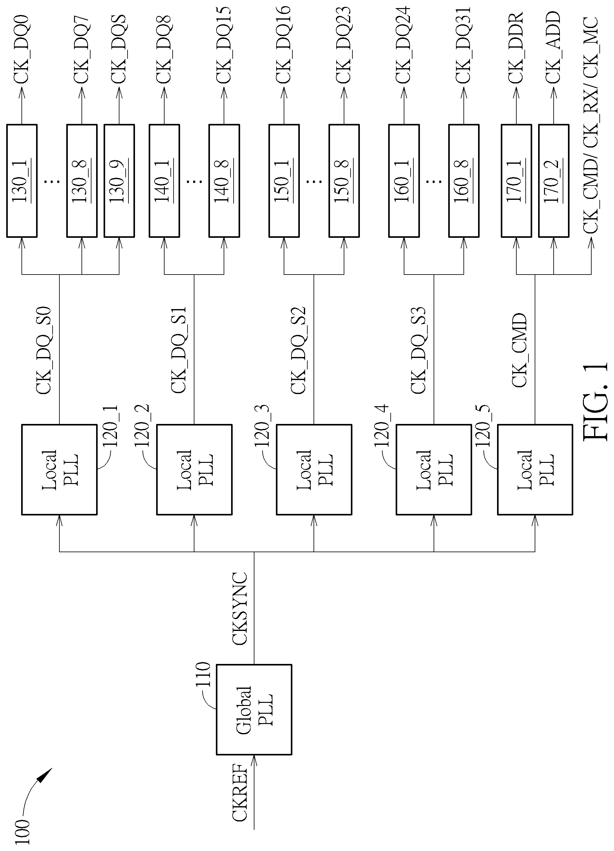 Patent US12323156 Figure 1 – Clock signal generation circuit