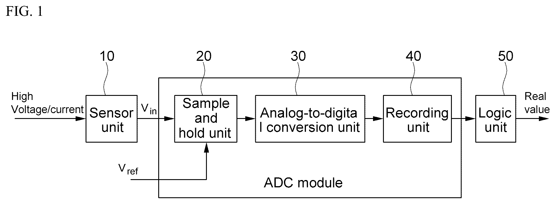 Patent US12323157 Figure 1 – ADC error compensation control device and control method therefor