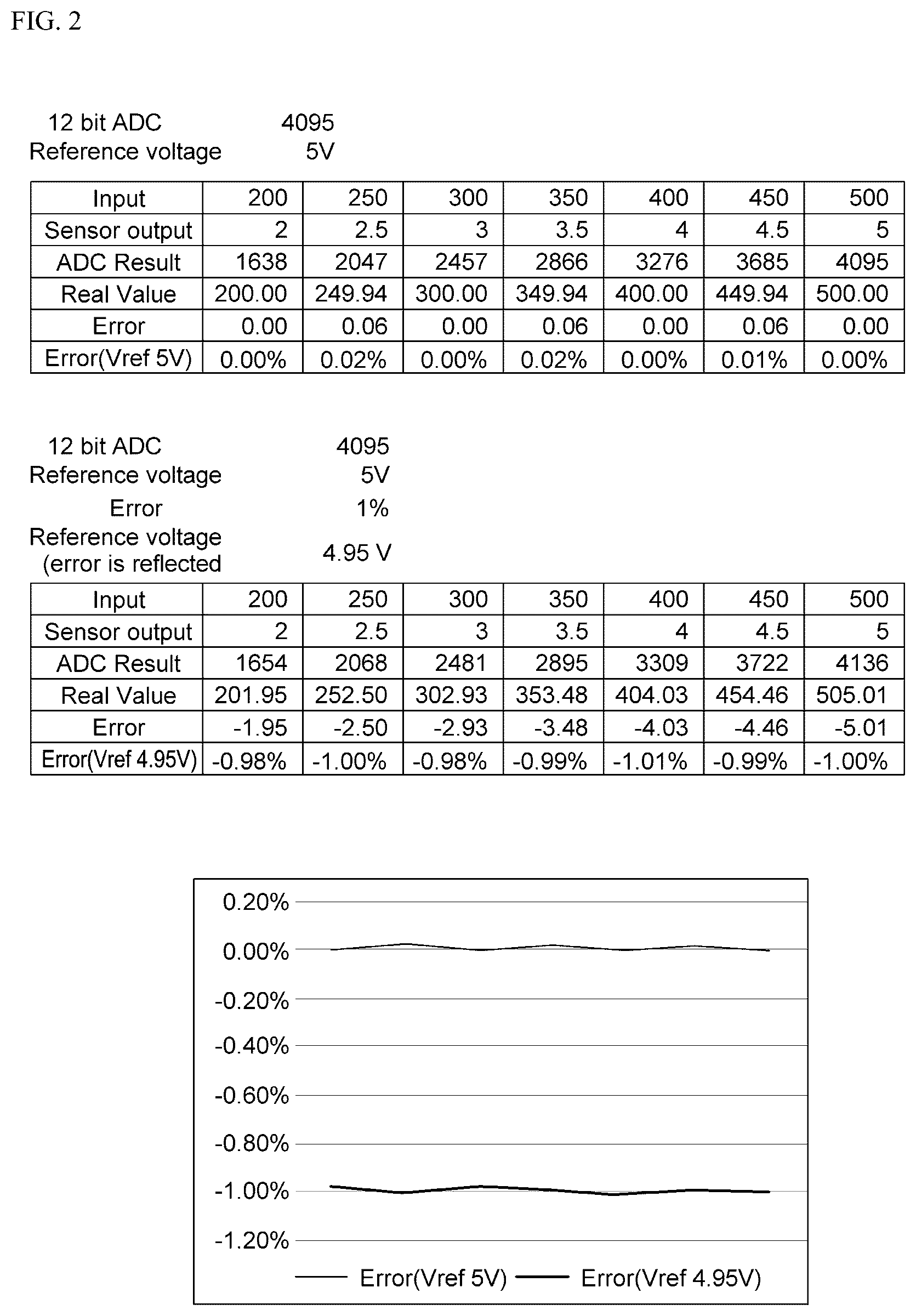 Patent US12323157 Figure 2 – ADC error compensation control device and control method therefor