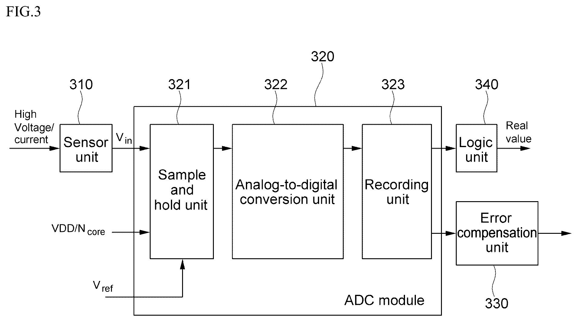 Patent US12323157 Figure 3 – ADC error compensation control device and control method therefor