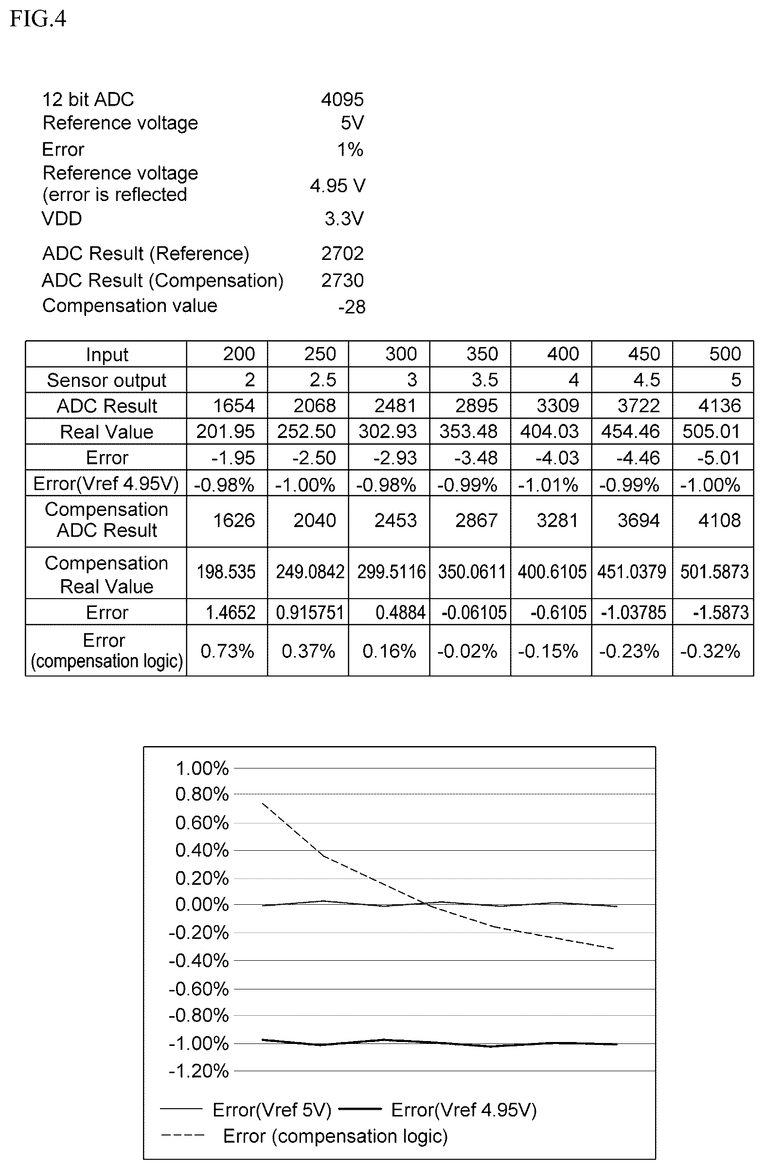 Patent US12323157 Figure 4 – ADC error compensation control device and control method therefor