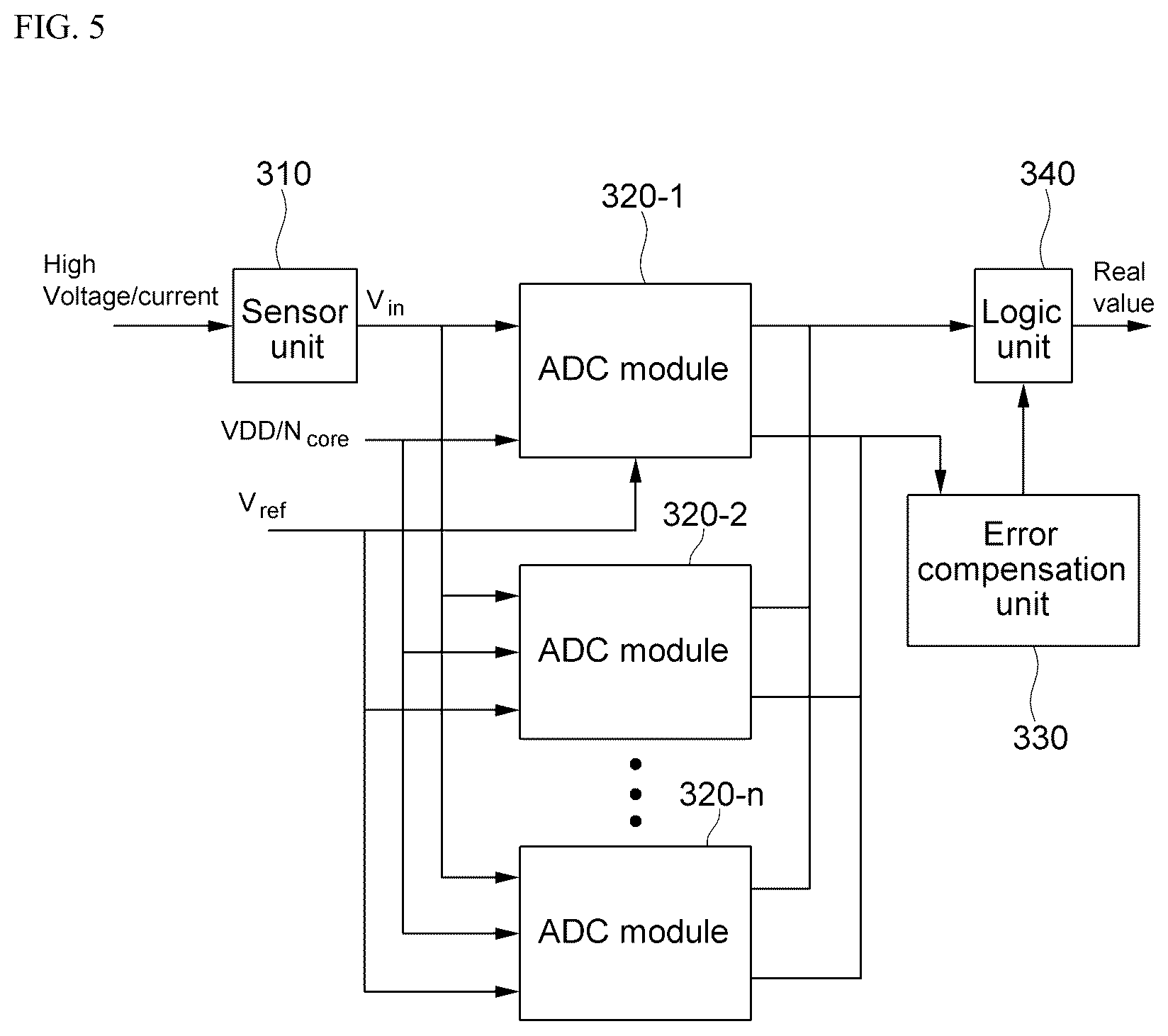 Patent US12323157 Figure 5 – ADC error compensation control device and control method therefor