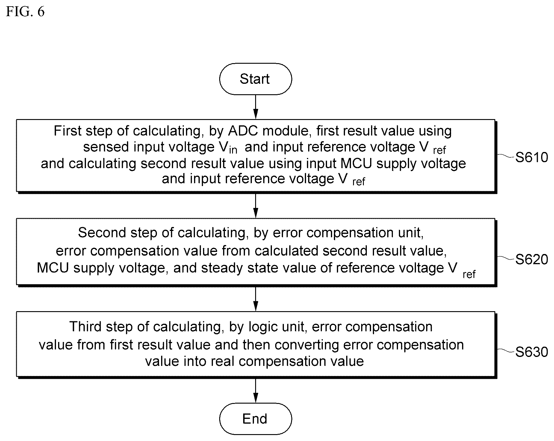 Patent US12323157 Figure 6 – ADC error compensation control device and control method therefor