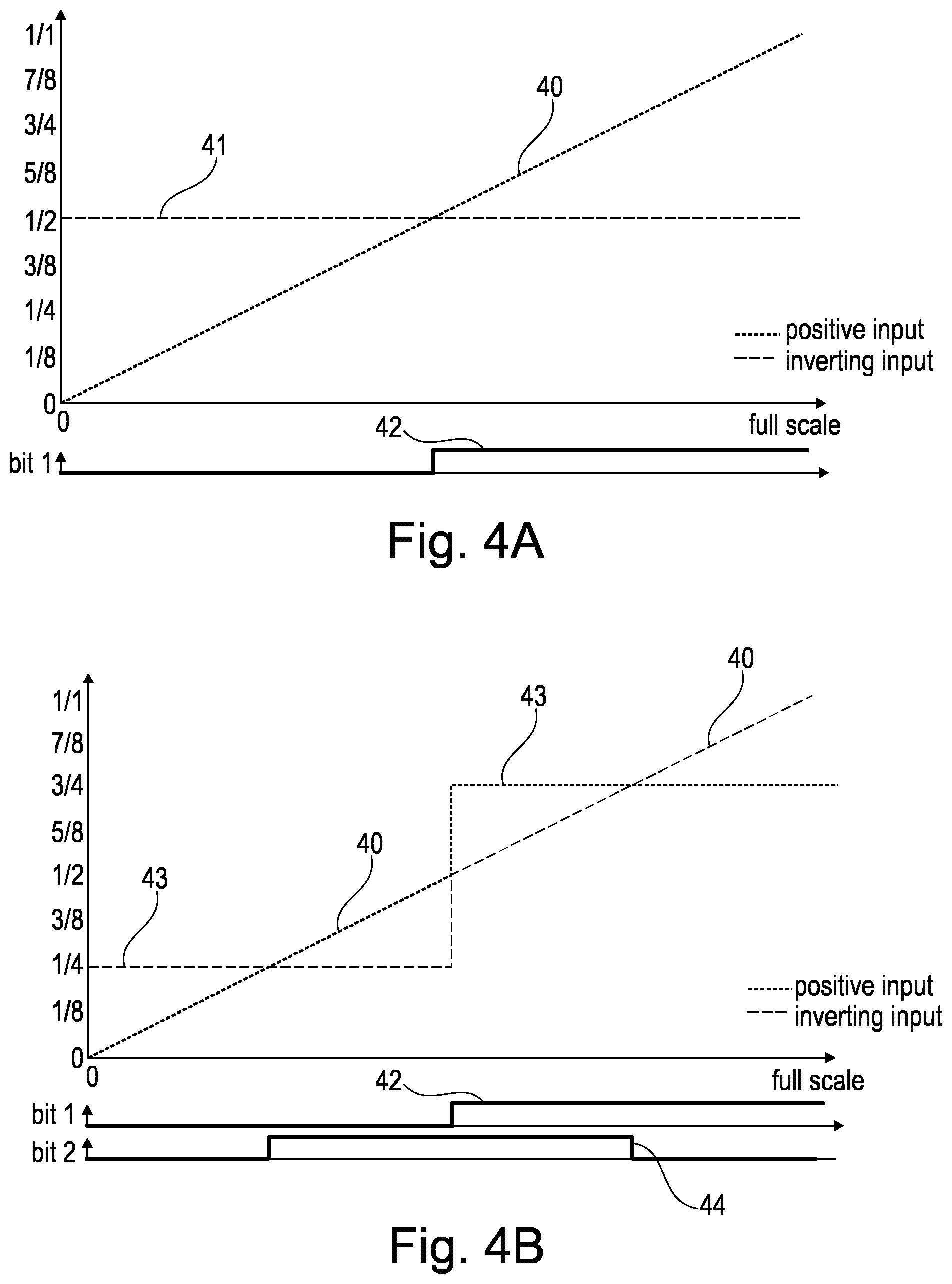 Patent US12323158 Figure 3 – Analog-to-digital converter and method for analog-to-digital conversion