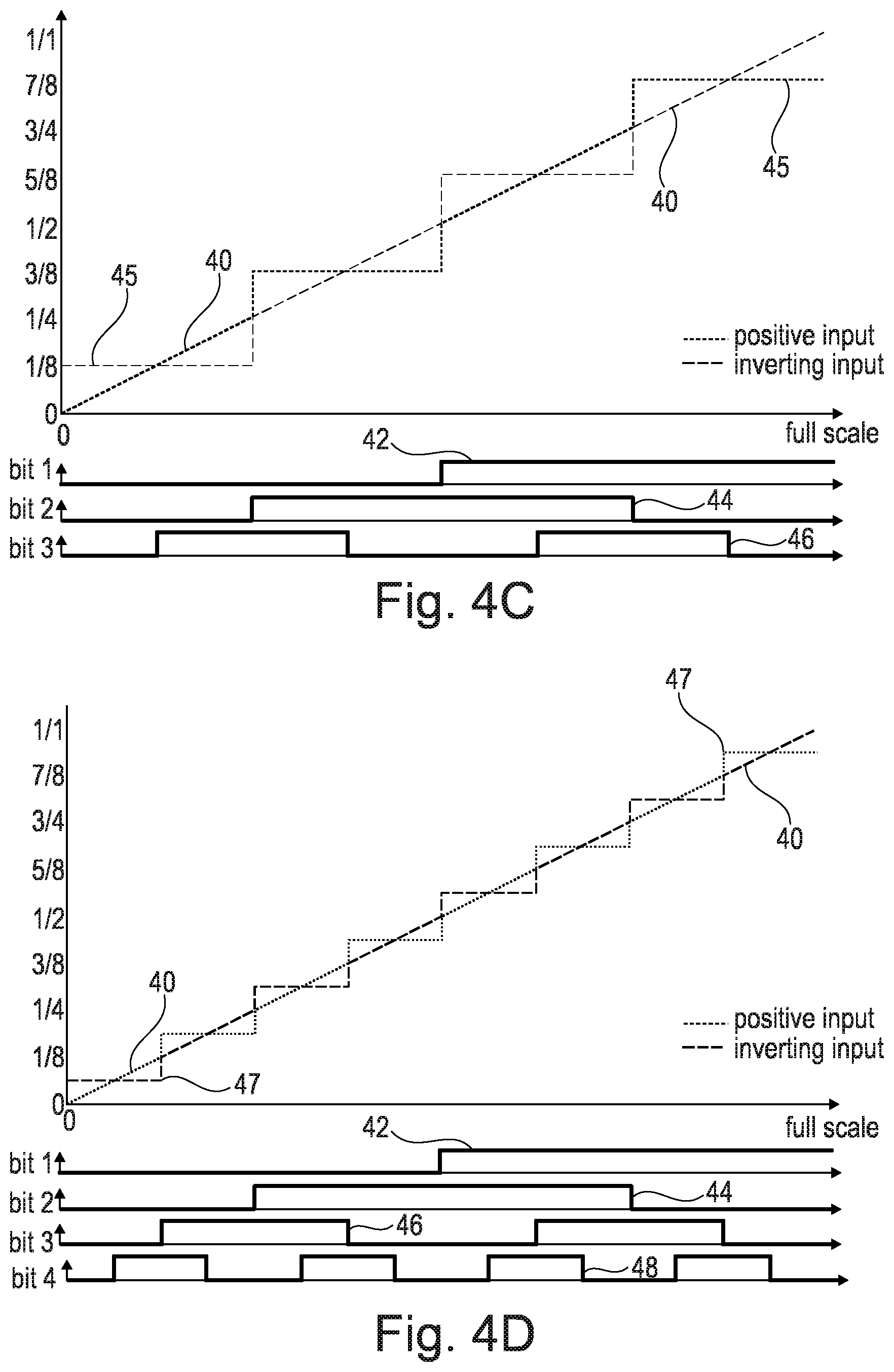 Patent US12323158 Figure 4 – Analog-to-digital converter and method for analog-to-digital conversion