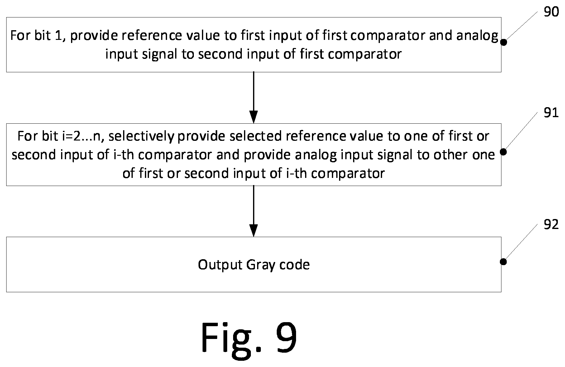 Patent US12323158 Figure 8 – Analog-to-digital converter and method for analog-to-digital conversion