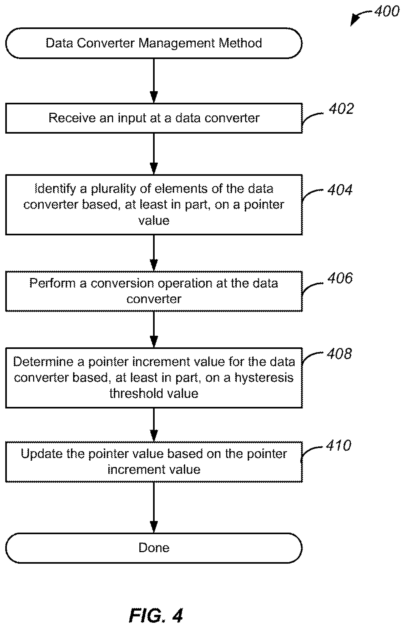 Patent US12323159 Figure 4 – Systems, methods, and devices for data converter management