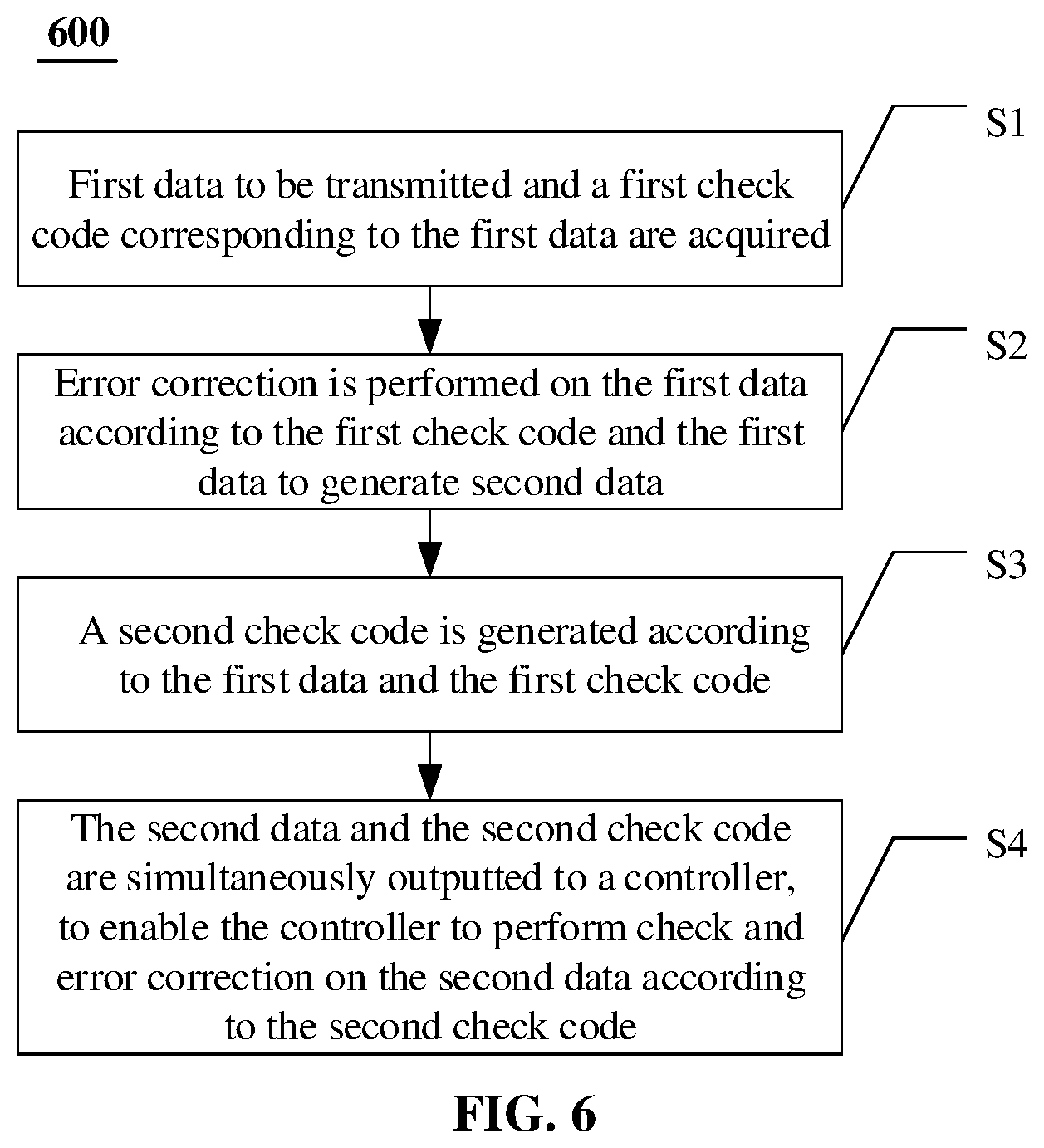 Patent US12323161 Figure 6 – Error correction circuit and data transmission method