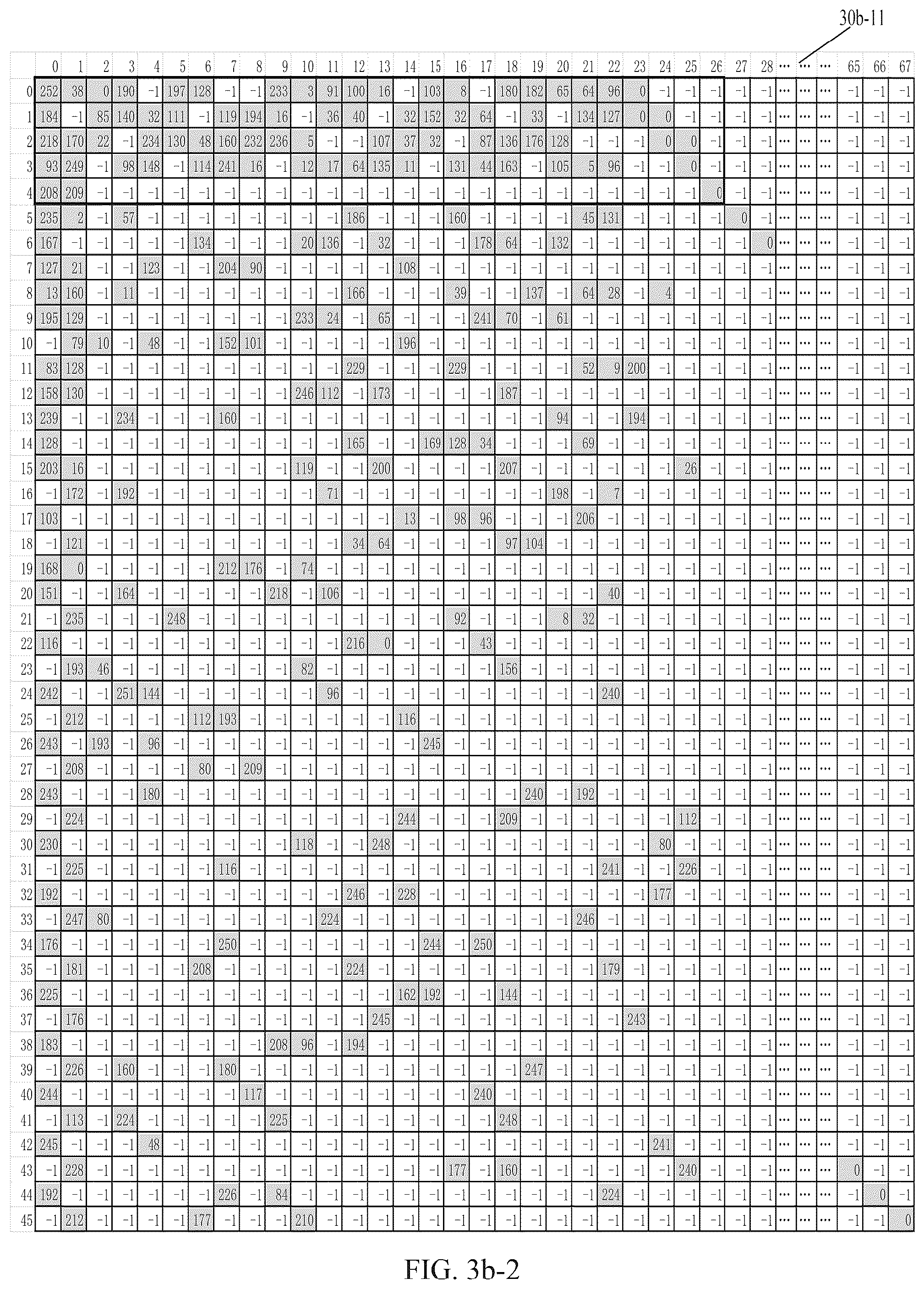 Patent US12323162 Figure 5 – Method and apparatus for low density parity check channel coding in wireless communication system