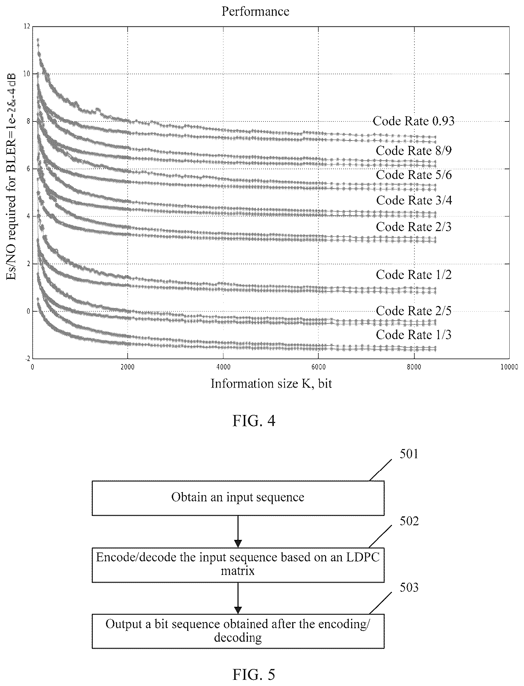 Patent US12323162 Figure 14 – Method and apparatus for low density parity check channel coding in wireless communication system