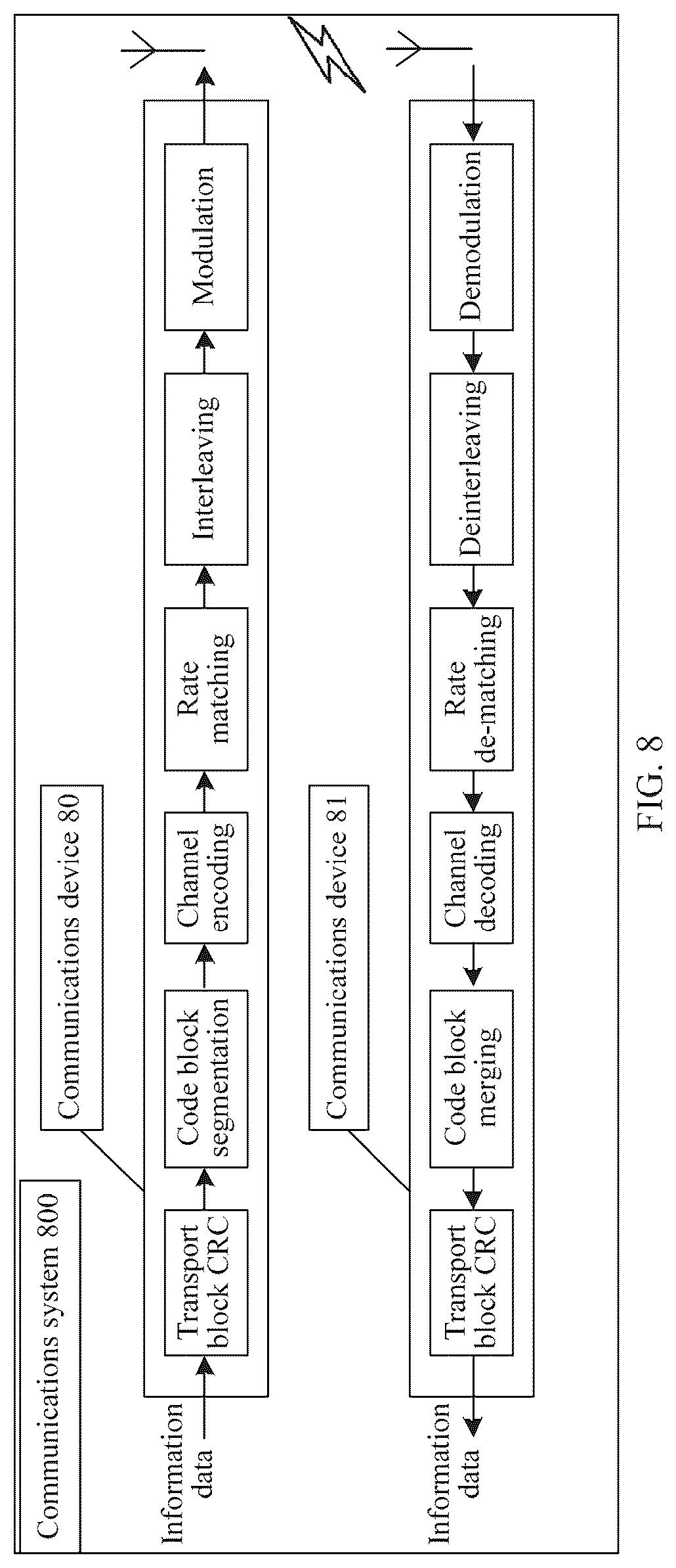 Patent US12323162 Figure 16 – Method and apparatus for low density parity check channel coding in wireless communication system