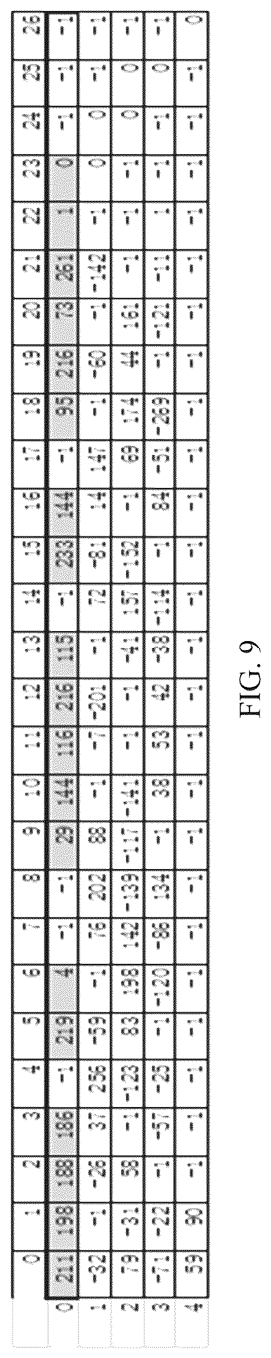 Patent US12323162 Figure 17 – Method and apparatus for low density parity check channel coding in wireless communication system