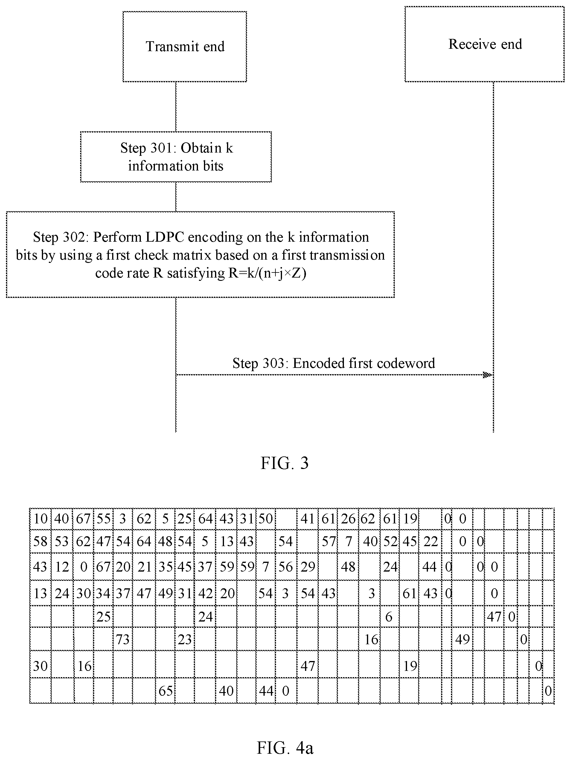 Patent US12323163 Figure 3 – Low-density parity-check (LDPC) encoding method and apparatus