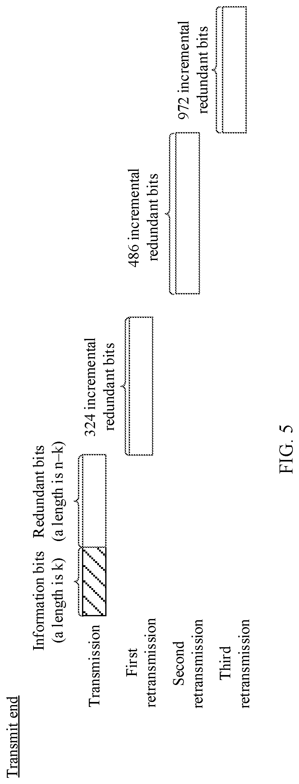 Patent US12323163 Figure 5 – Low-density parity-check (LDPC) encoding method and apparatus