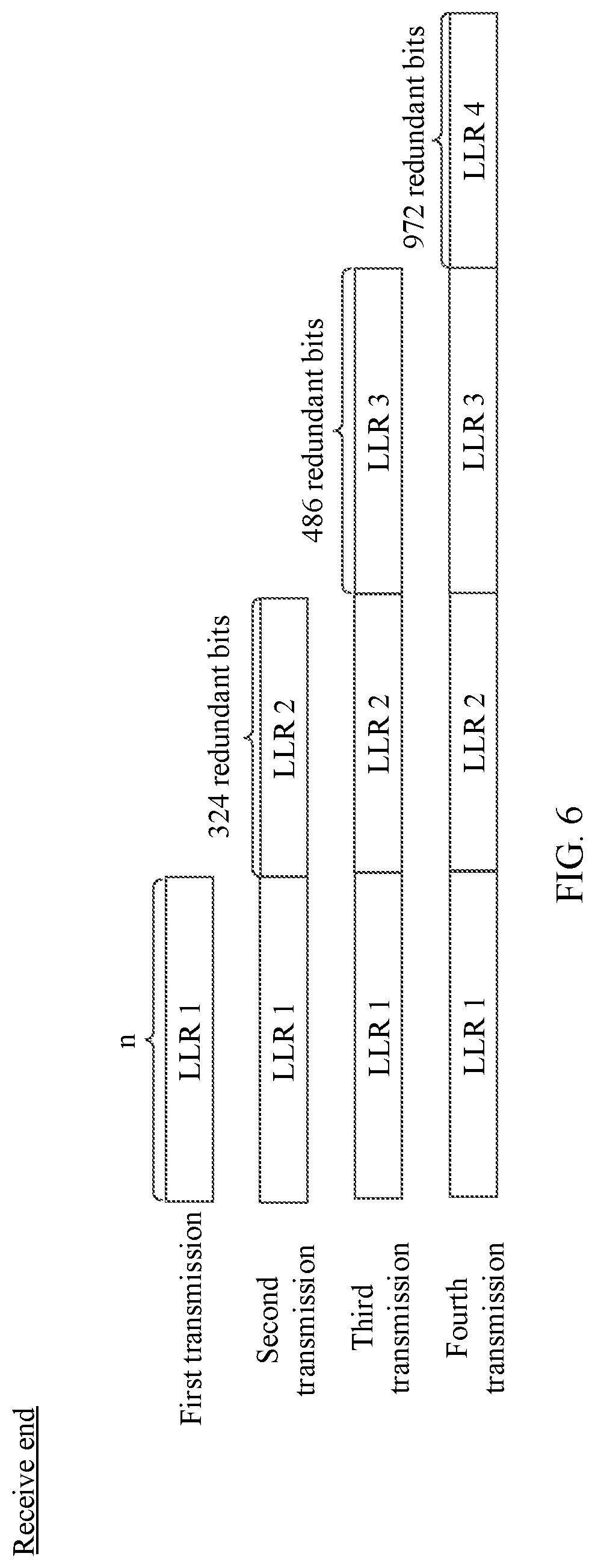 Patent US12323163 Figure 6 – Low-density parity-check (LDPC) encoding method and apparatus