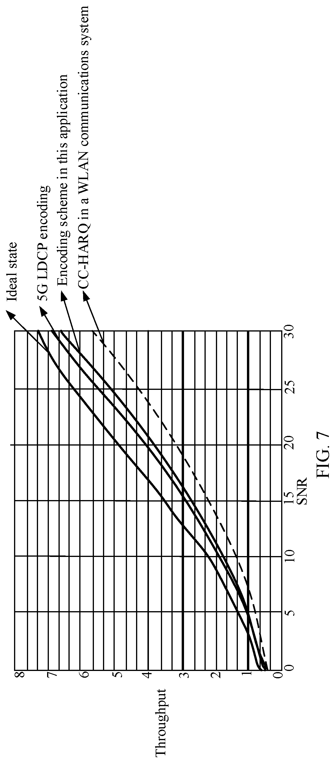 Patent US12323163 Figure 7 – Low-density parity-check (LDPC) encoding method and apparatus