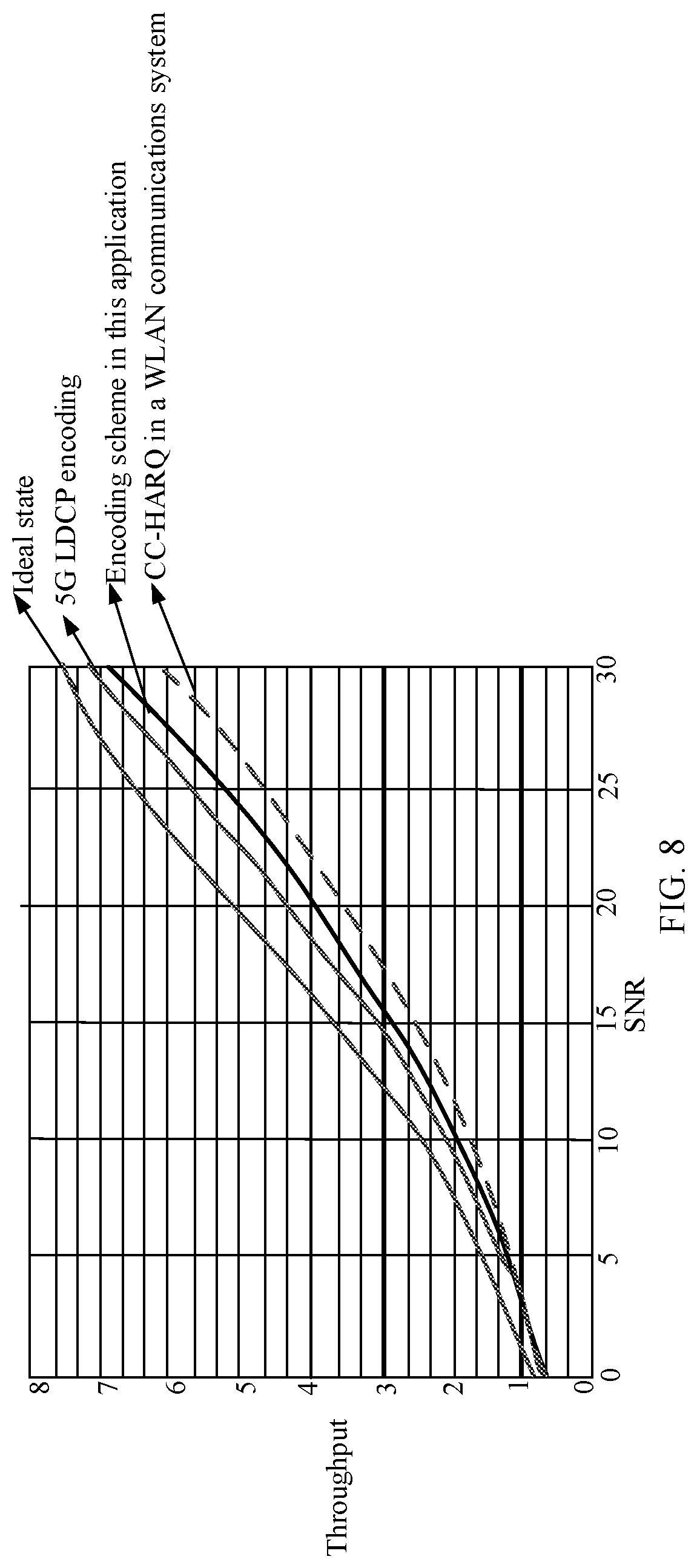 Patent US12323163 Figure 8 – Low-density parity-check (LDPC) encoding method and apparatus