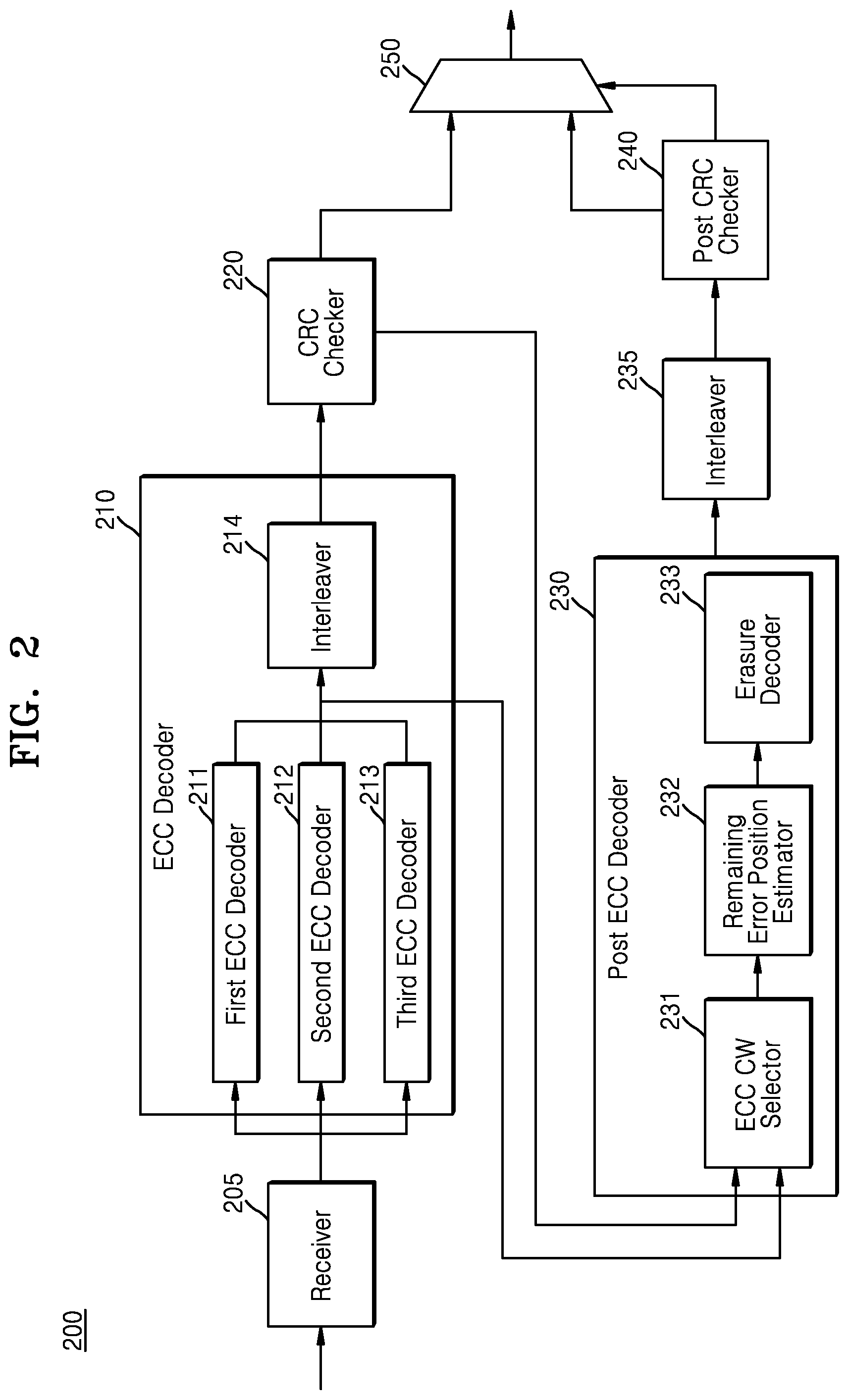 Patent US12323165 Figure 2 – Error correction device and error correction method
