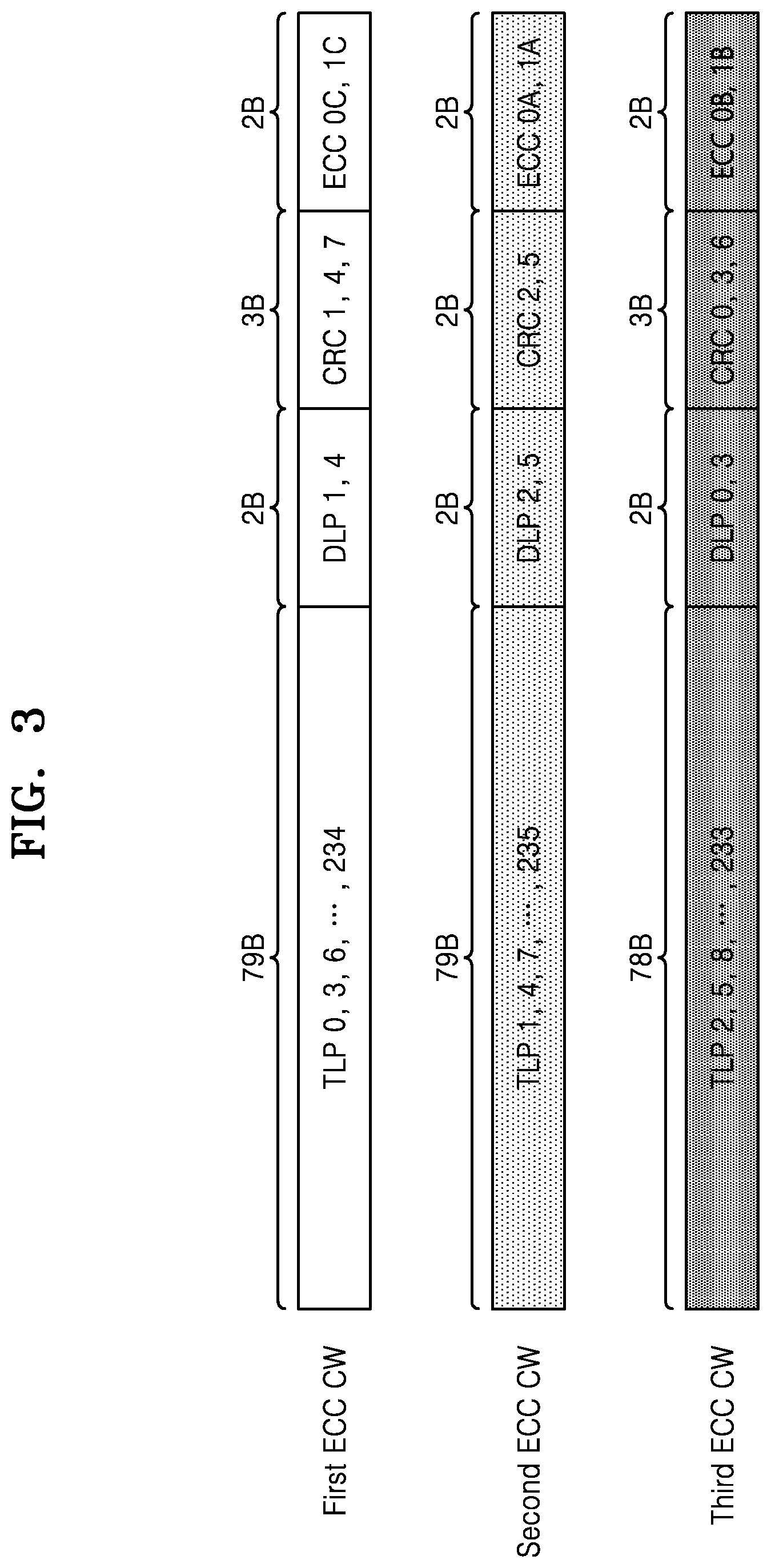Patent US12323165 Figure 3 – Error correction device and error correction method