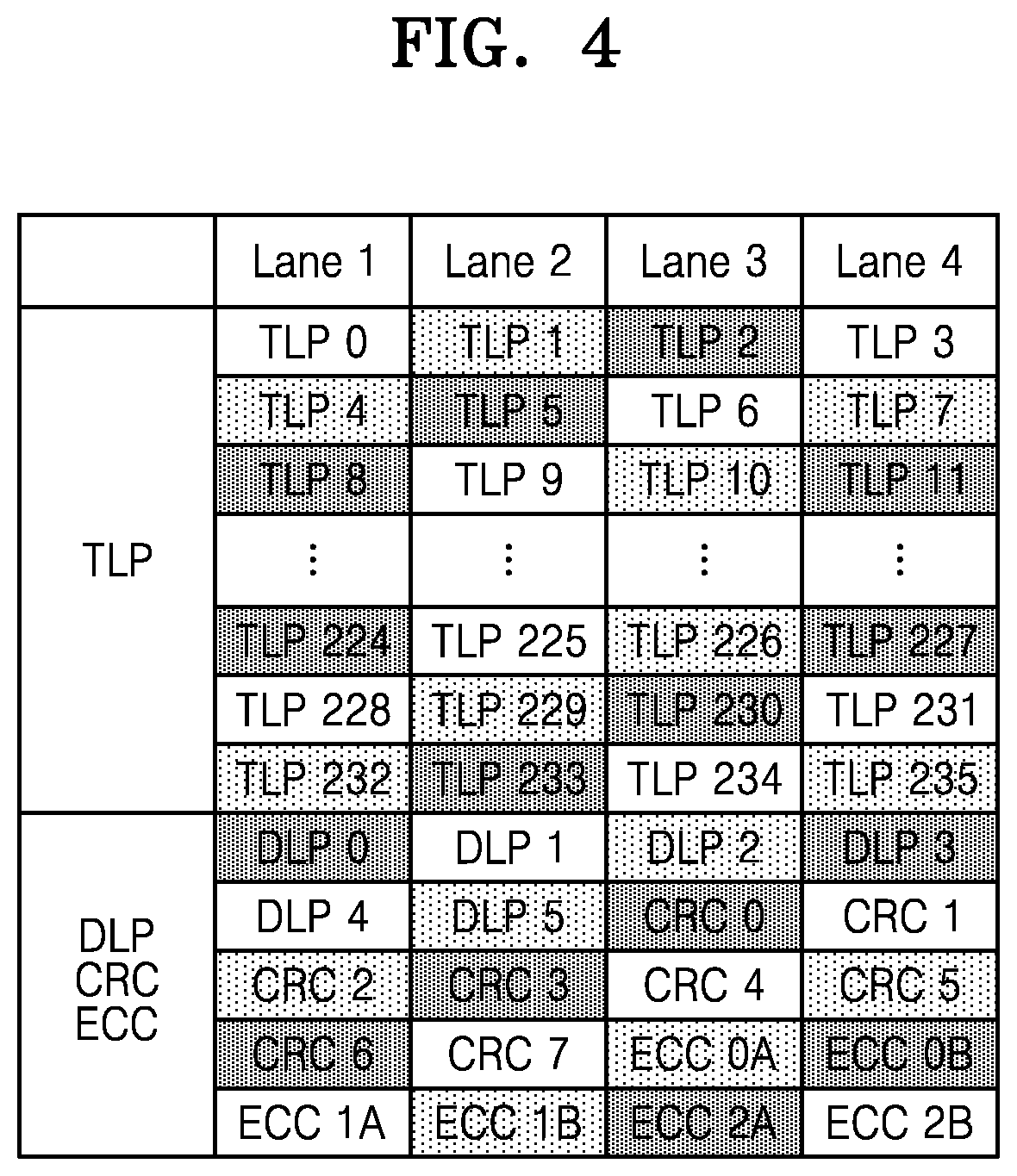 Patent US12323165 Figure 4 – Error correction device and error correction method
