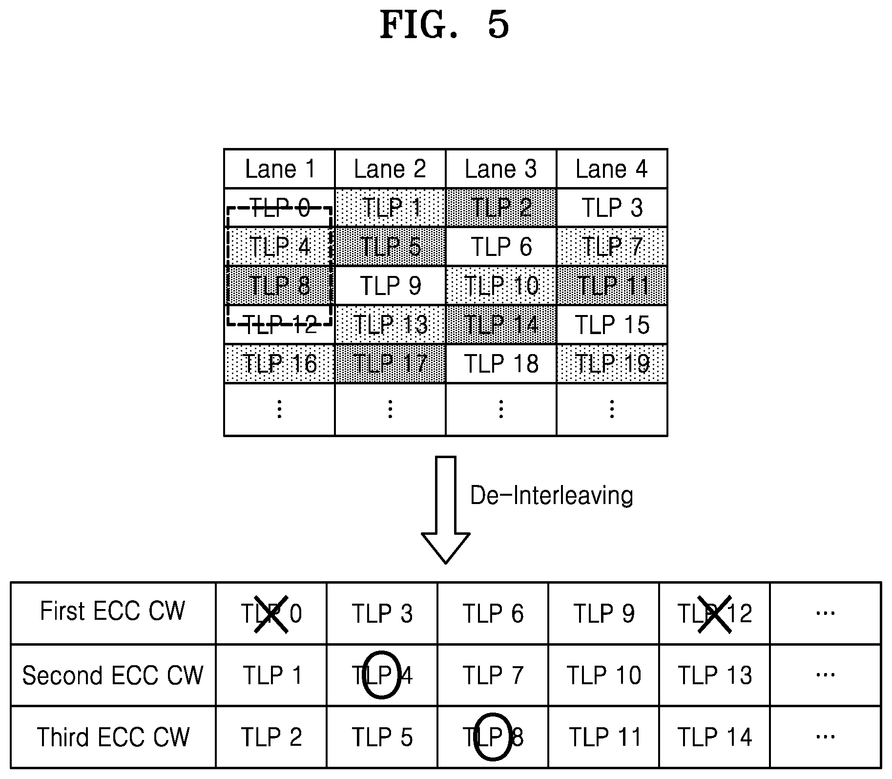 Patent US12323165 Figure 5 – Error correction device and error correction method