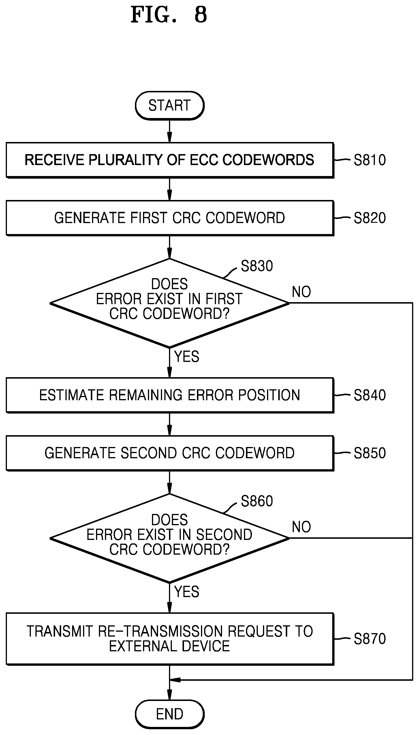 Patent US12323165 Figure 8 – Error correction device and error correction method