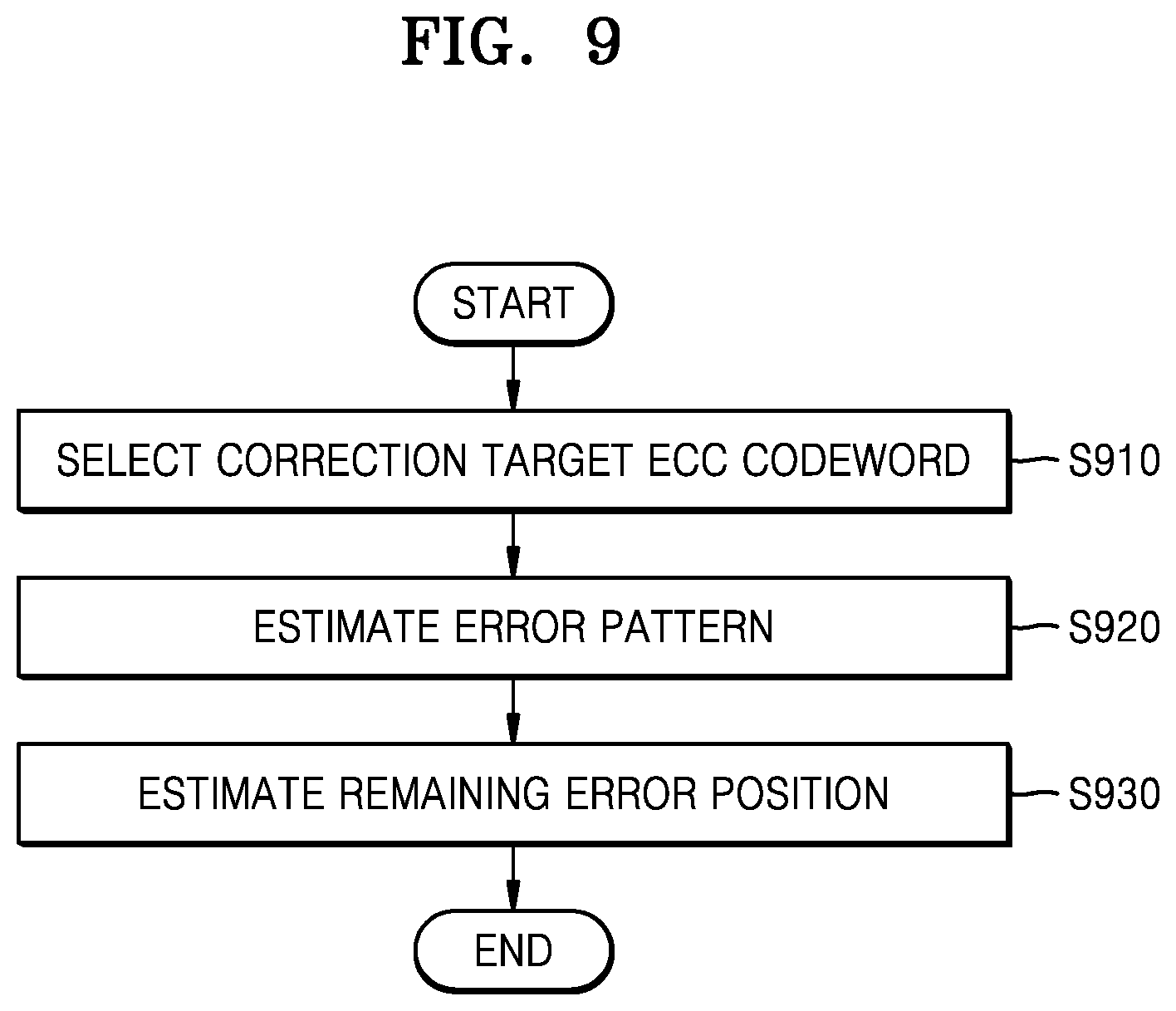 Patent US12323165 Figure 9 – Error correction device and error correction method