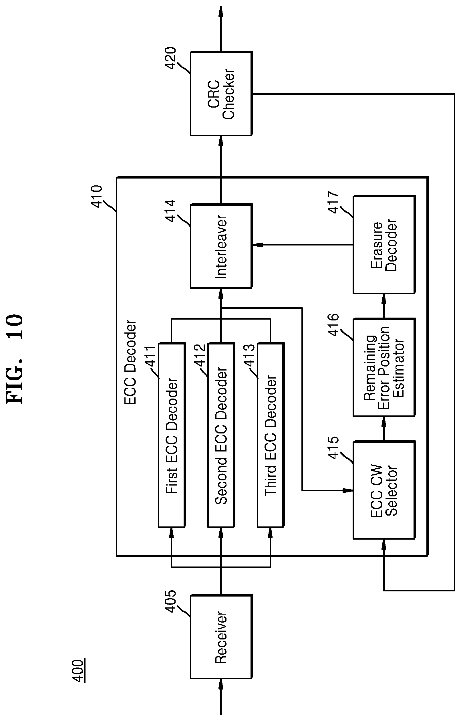 Patent US12323165 Figure 10 – Error correction device and error correction method