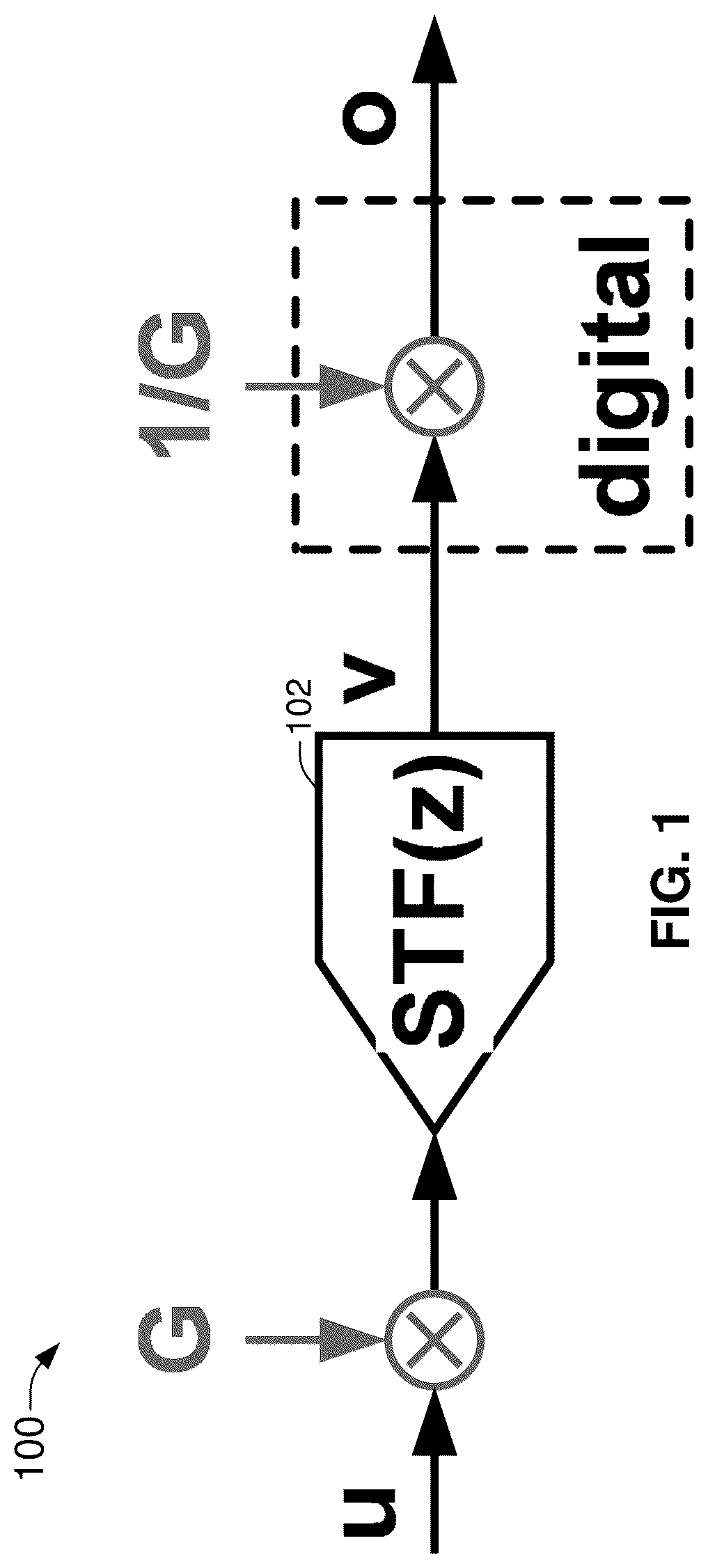 Patent US12323166 Figure 1 – Glitch-free zero-latency AGC for sigma delta modulator