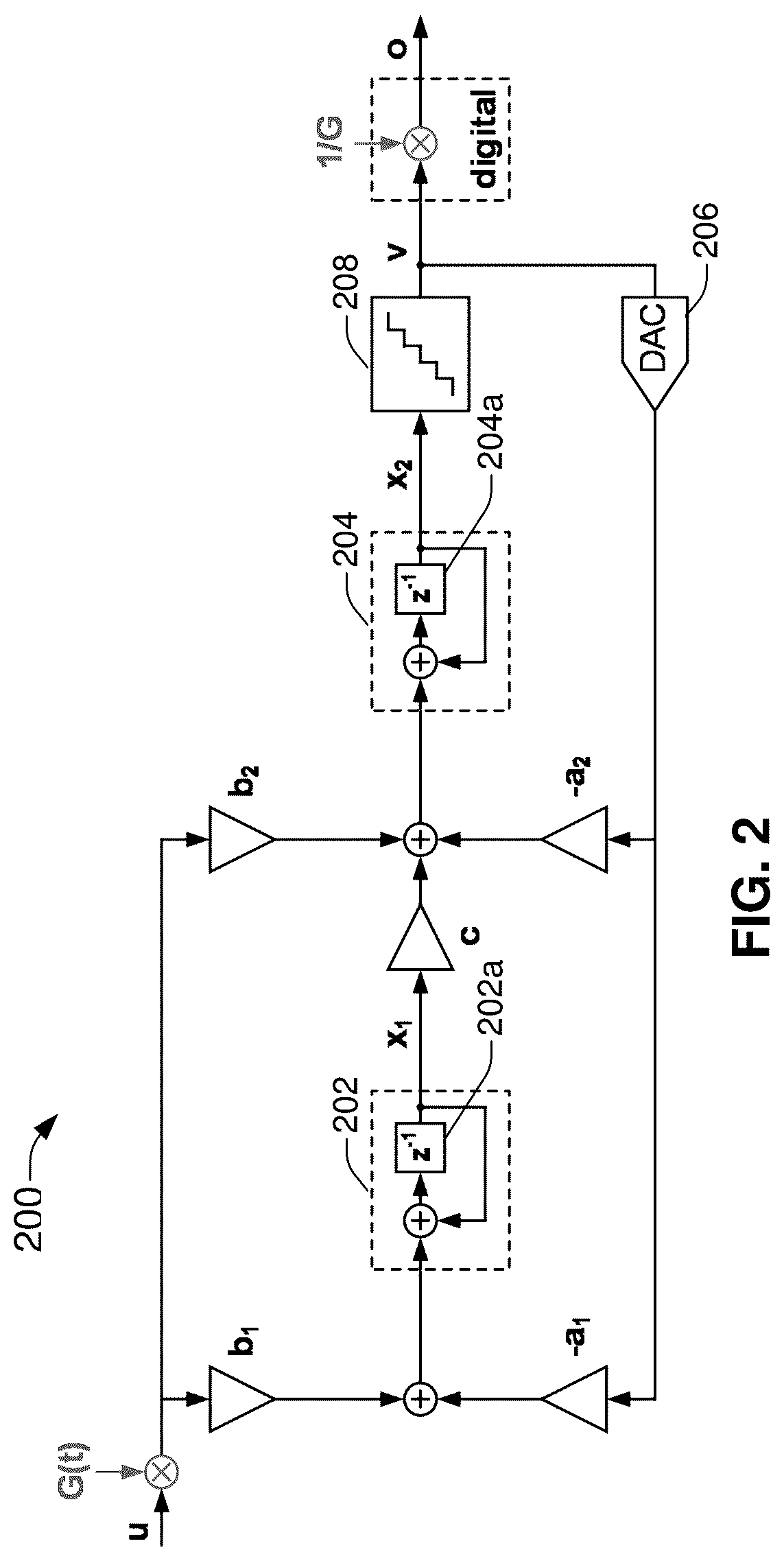 Patent US12323166 Figure 2 – Glitch-free zero-latency AGC for sigma delta modulator