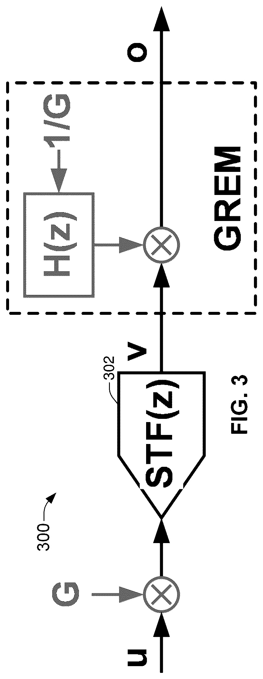 Patent US12323166 Figure 3 – Glitch-free zero-latency AGC for sigma delta modulator