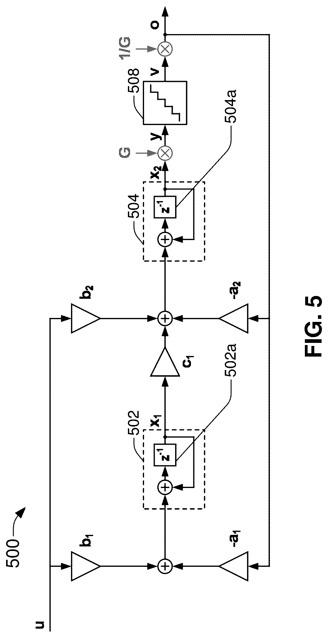 Patent US12323166 Figure 5 – Glitch-free zero-latency AGC for sigma delta modulator