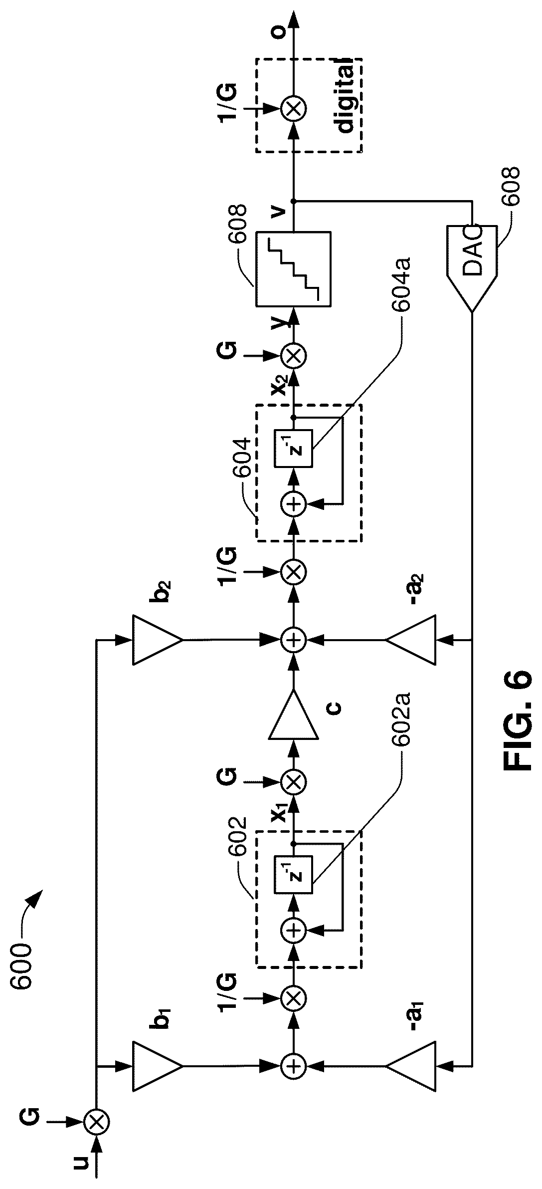Patent US12323166 Figure 6 – Glitch-free zero-latency AGC for sigma delta modulator