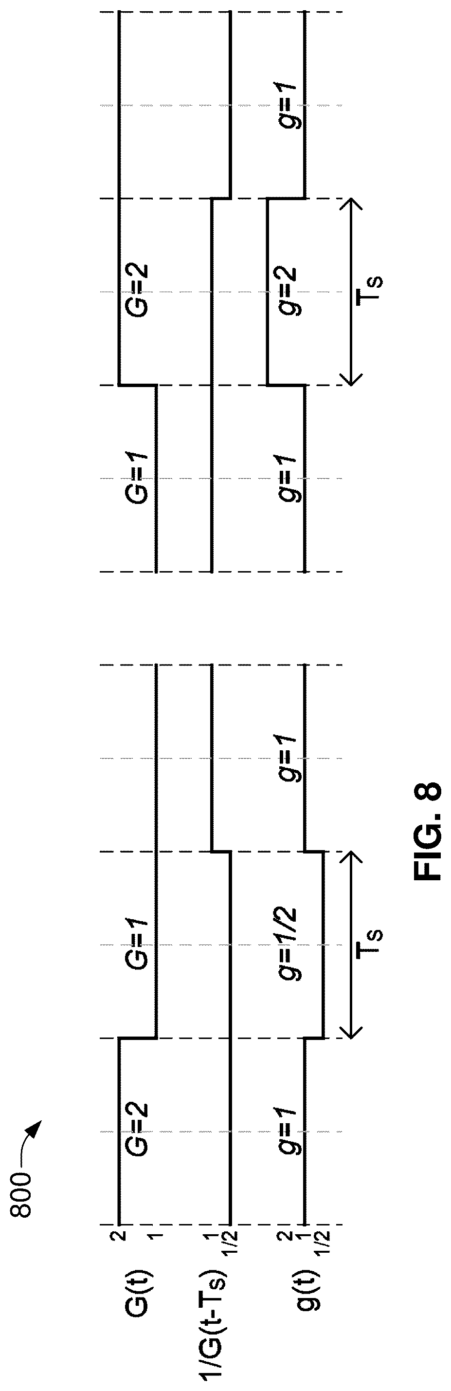 Patent US12323166 Figure 8 – Glitch-free zero-latency AGC for sigma delta modulator
