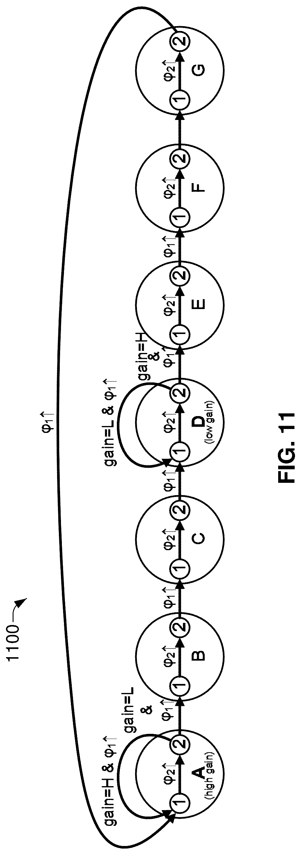 Patent US12323166 Figure 11 – Glitch-free zero-latency AGC for sigma delta modulator