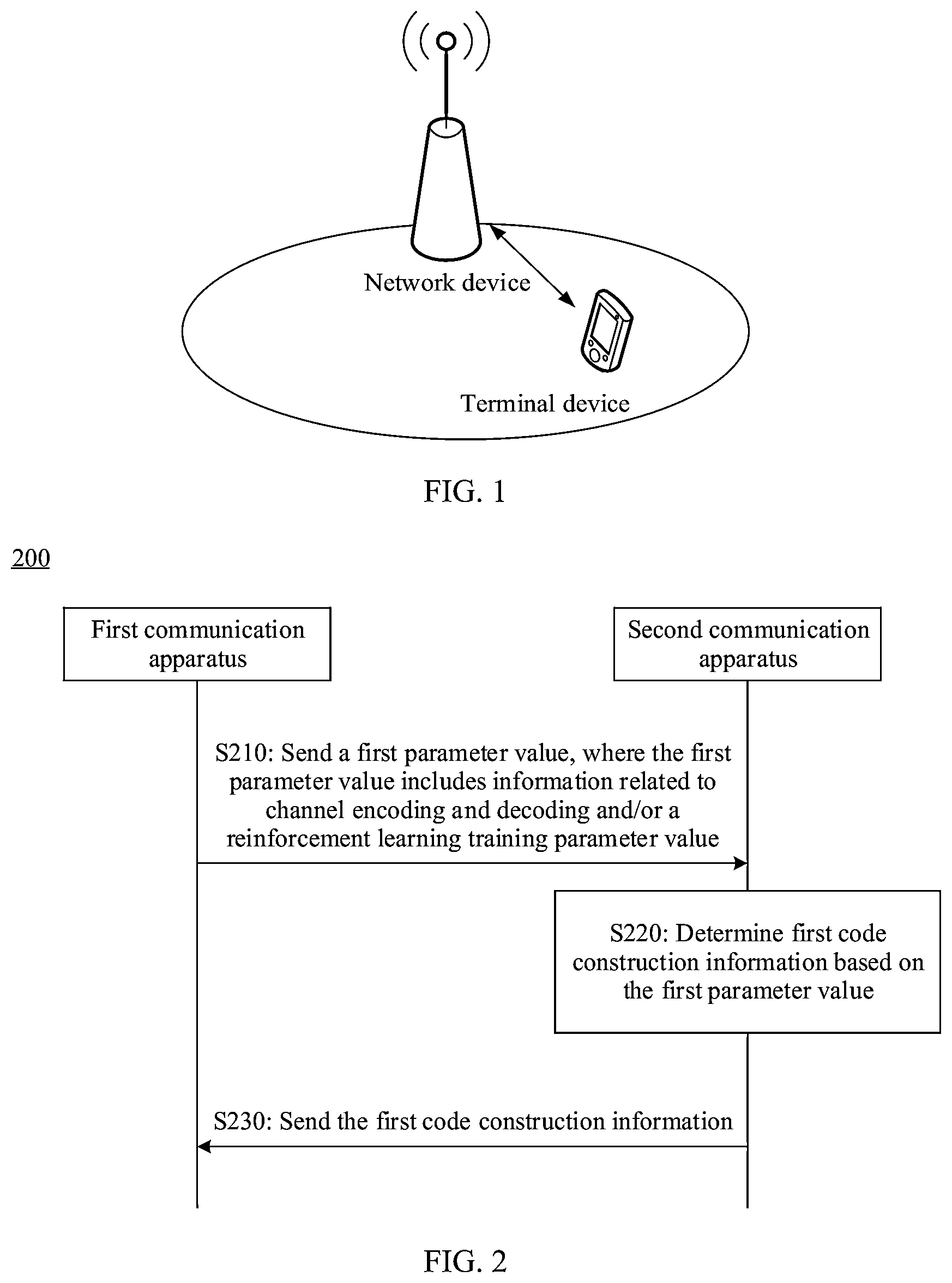 Patent US12323167 Figure 1 – Channel encoding and decoding method and communication apparatus