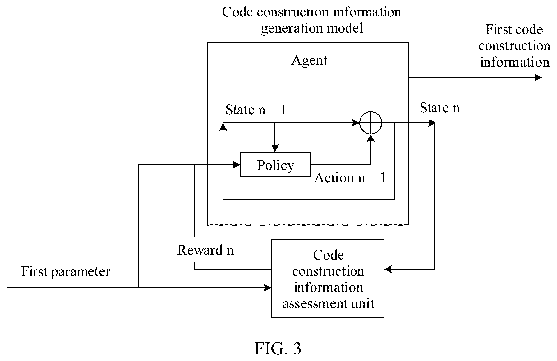 Patent US12323167 Figure 2 – Channel encoding and decoding method and communication apparatus