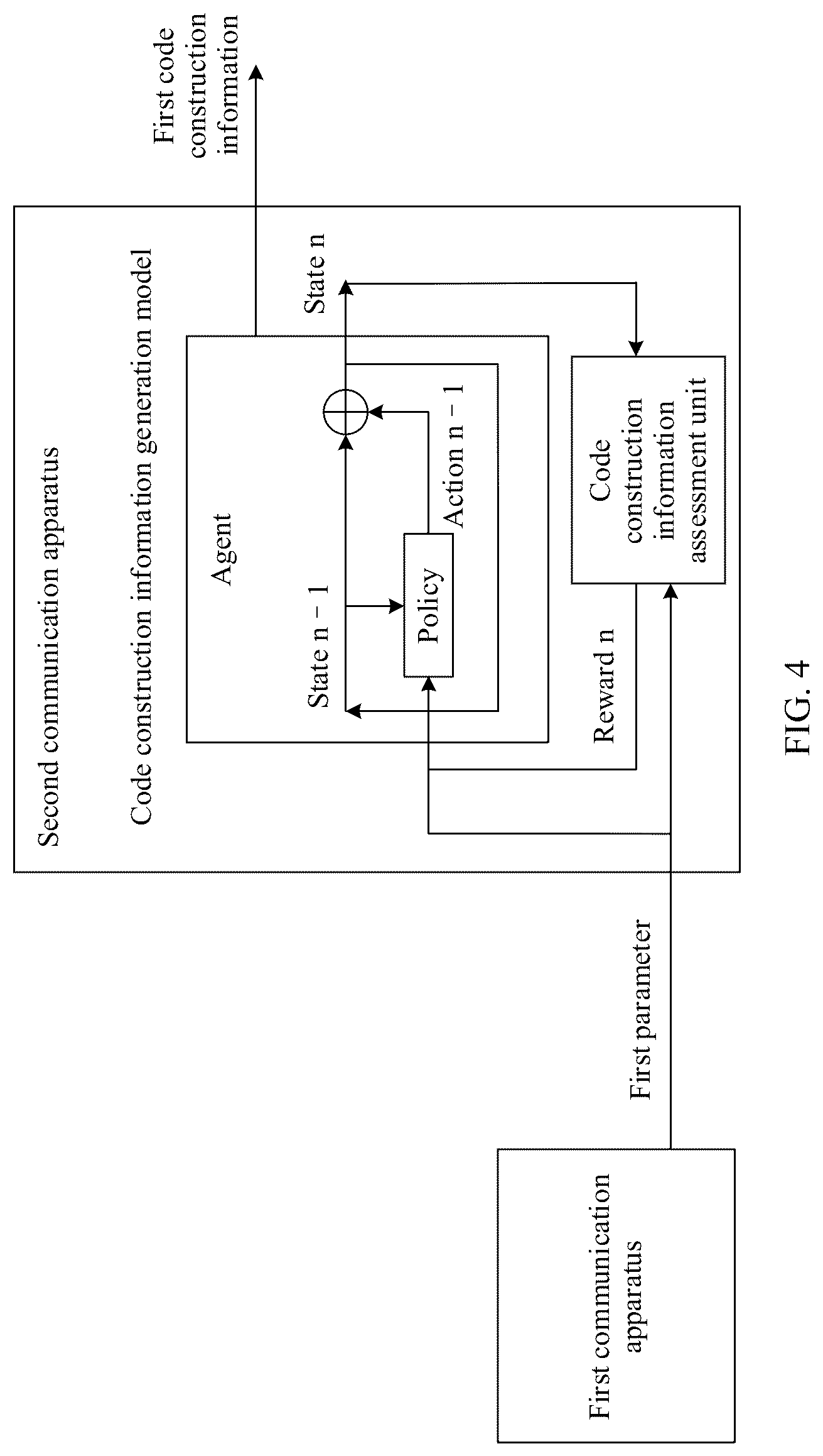 Patent US12323167 Figure 3 – Channel encoding and decoding method and communication apparatus