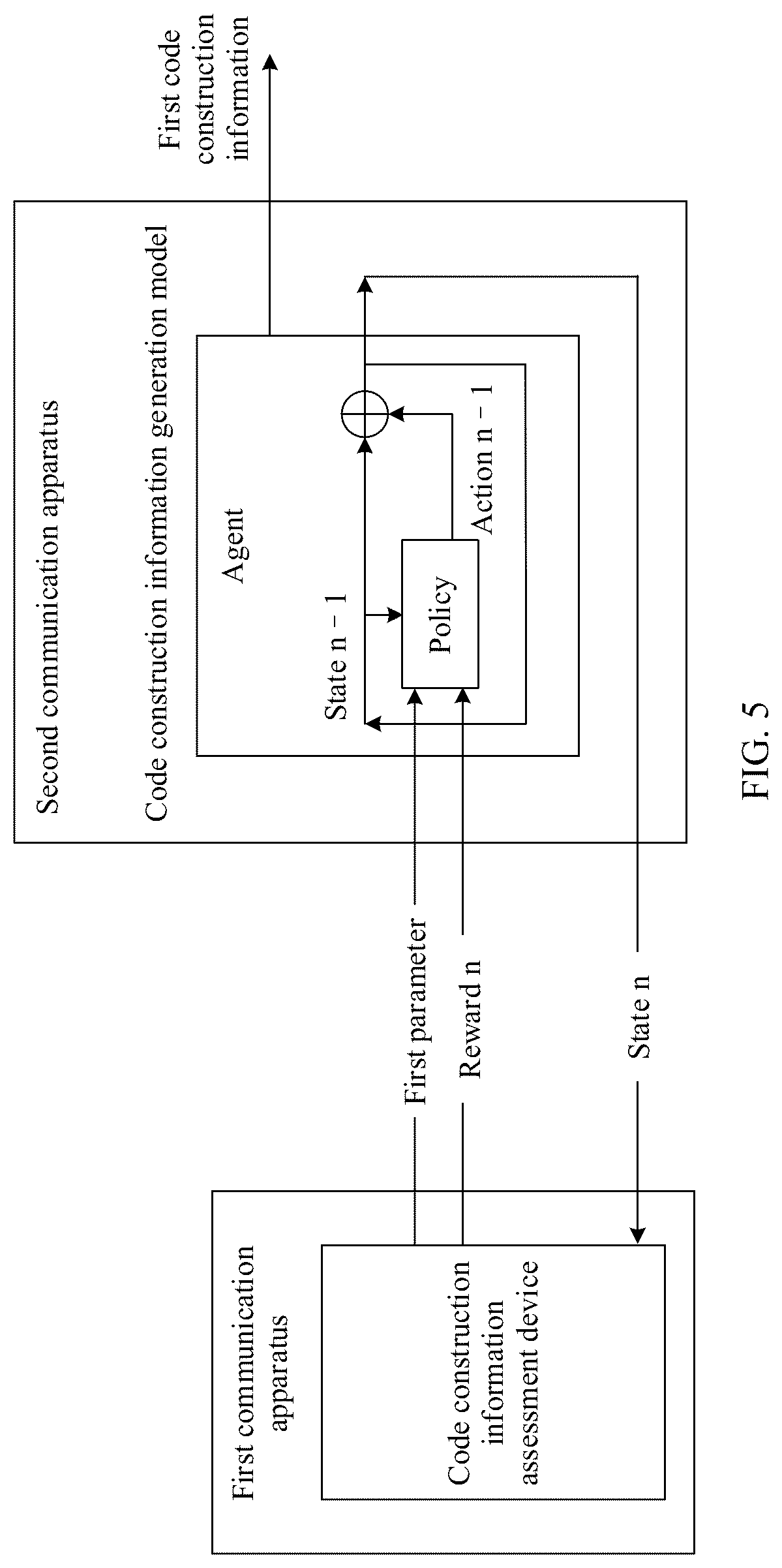 Patent US12323167 Figure 4 – Channel encoding and decoding method and communication apparatus