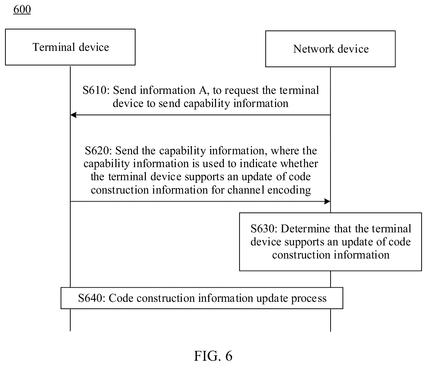 Patent US12323167 Figure 5 – Channel encoding and decoding method and communication apparatus