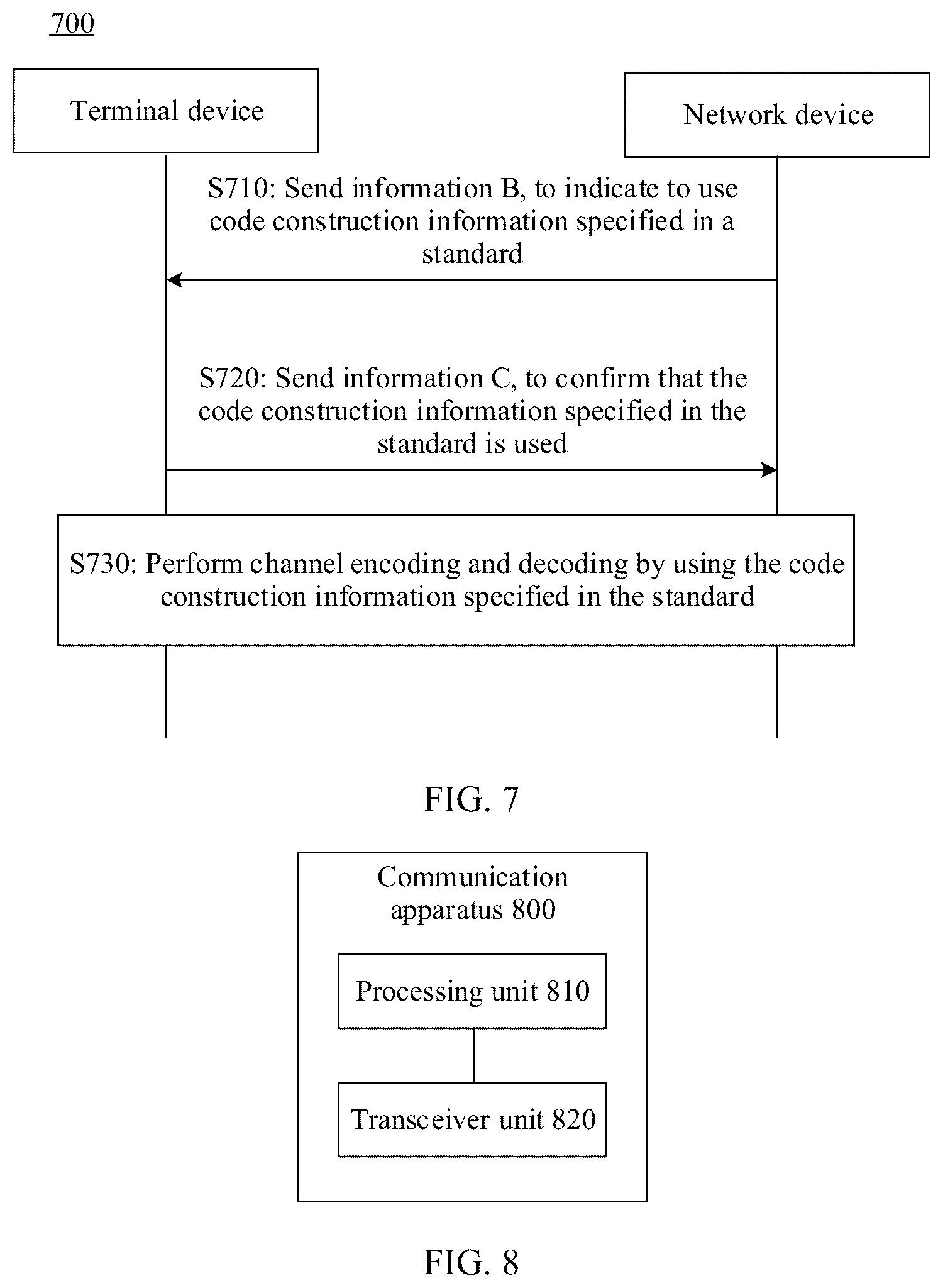 Patent US12323167 Figure 6 – Channel encoding and decoding method and communication apparatus