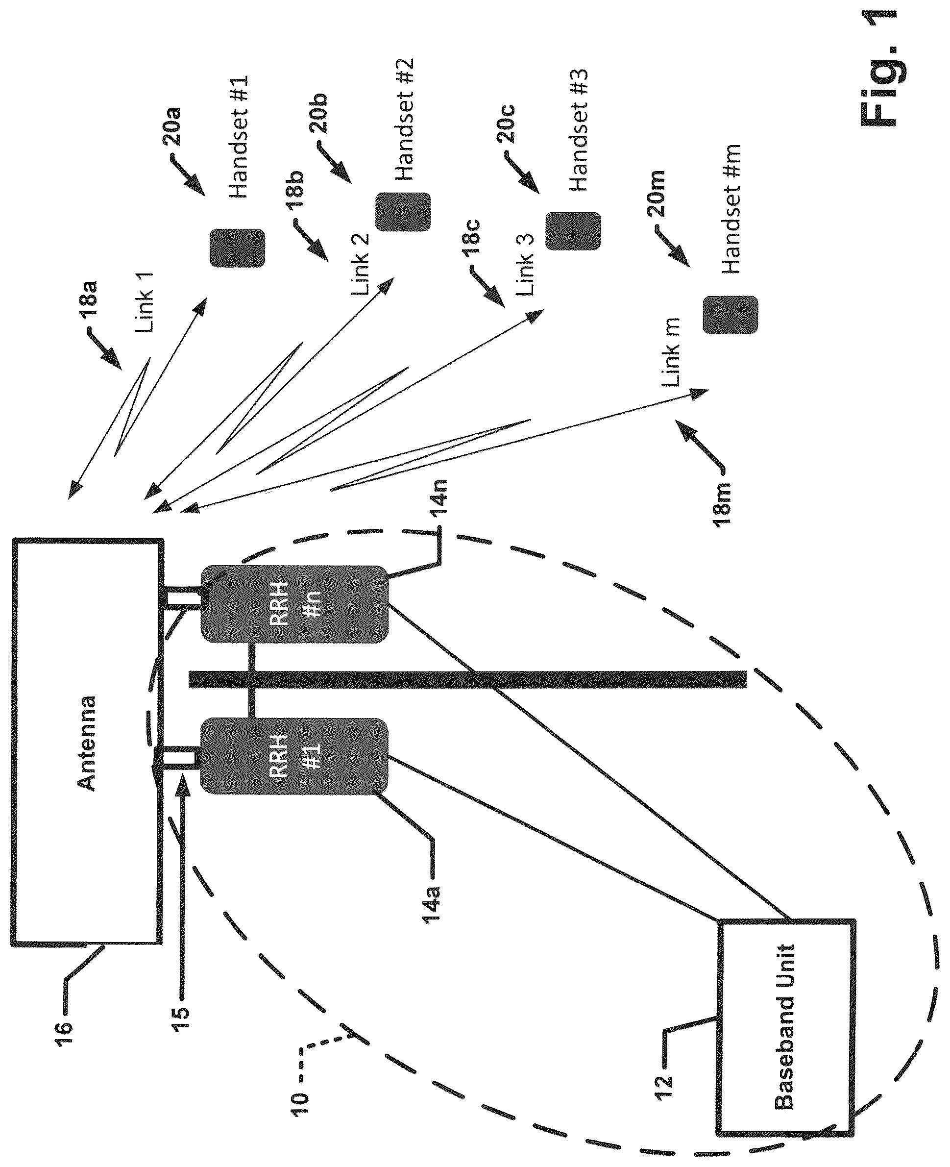 Patent US12323173 Figure 1 – Sensing of antenna connection for remote radio heads