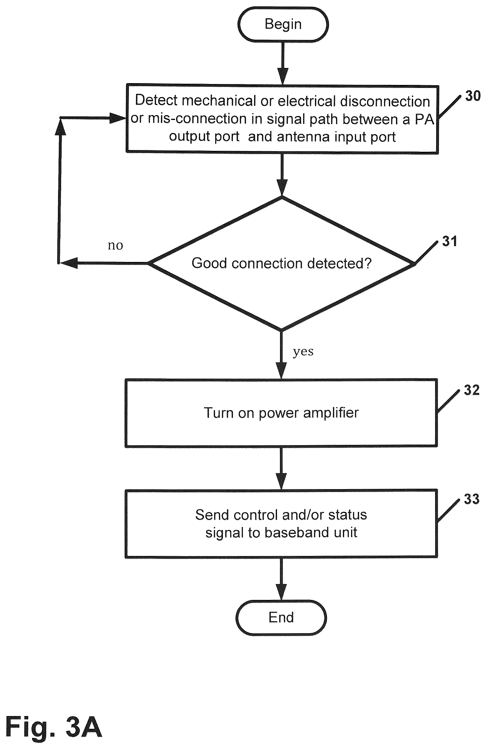 Patent US12323173 Figure 3 – Sensing of antenna connection for remote radio heads