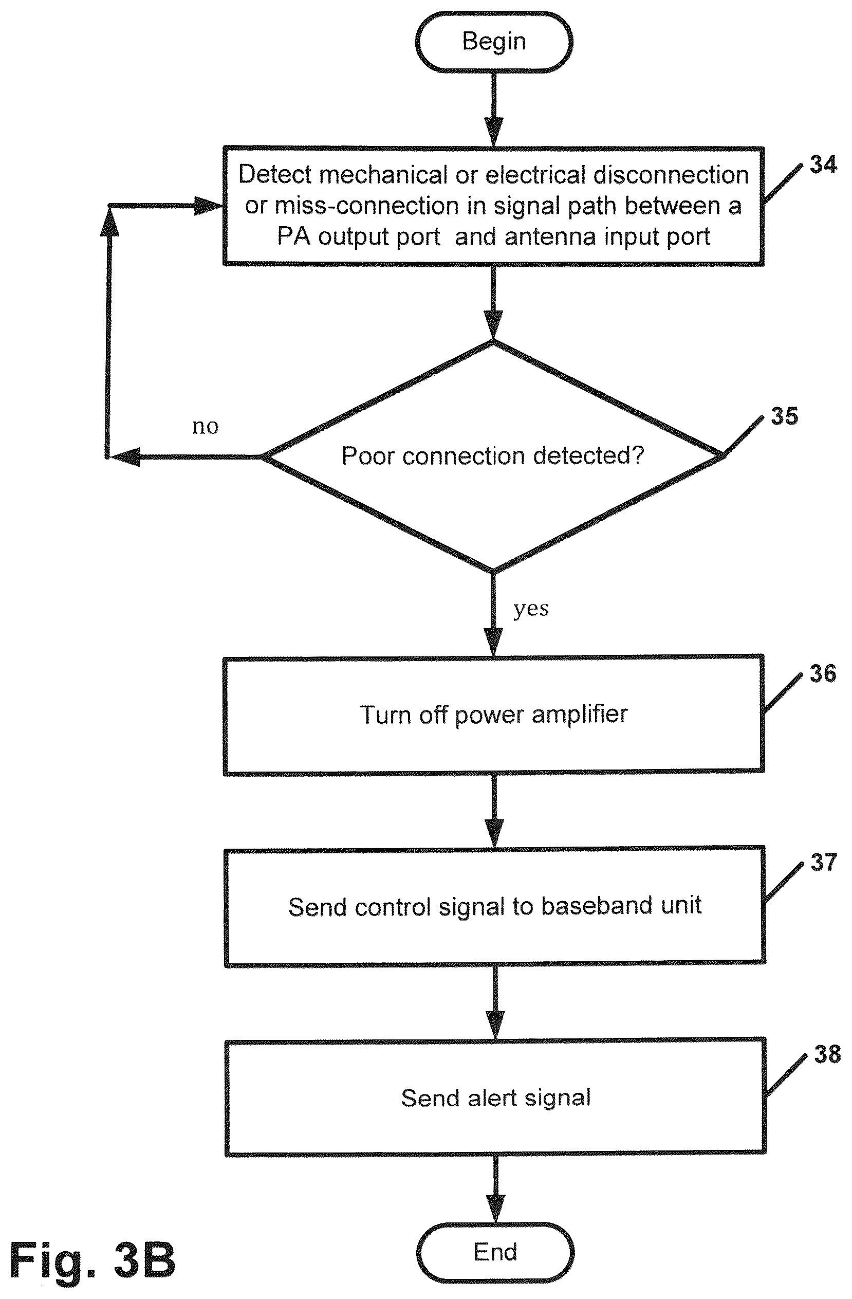 Patent US12323173 Figure 4 – Sensing of antenna connection for remote radio heads