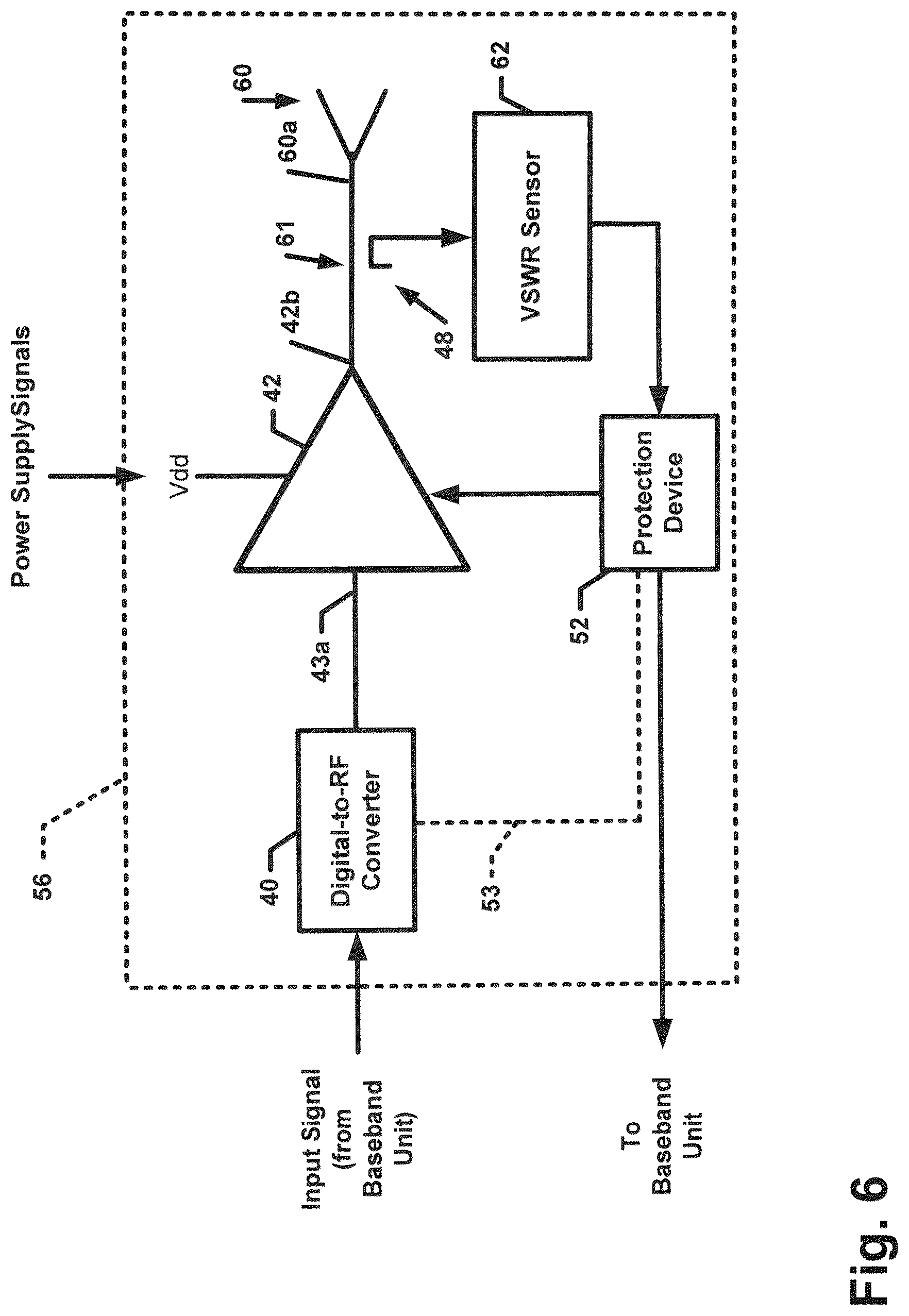 Patent US12323173 Figure 9 – Sensing of antenna connection for remote radio heads