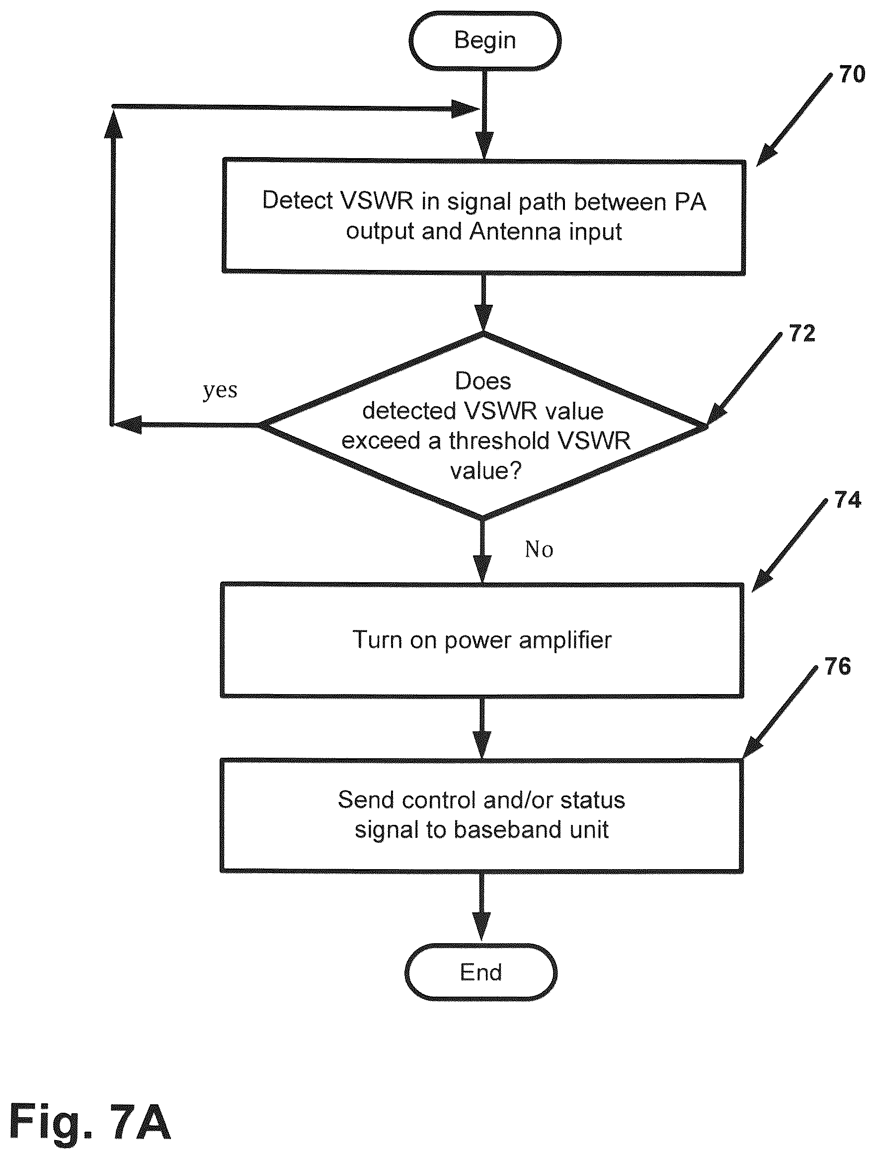 Patent US12323173 Figure 10 – Sensing of antenna connection for remote radio heads