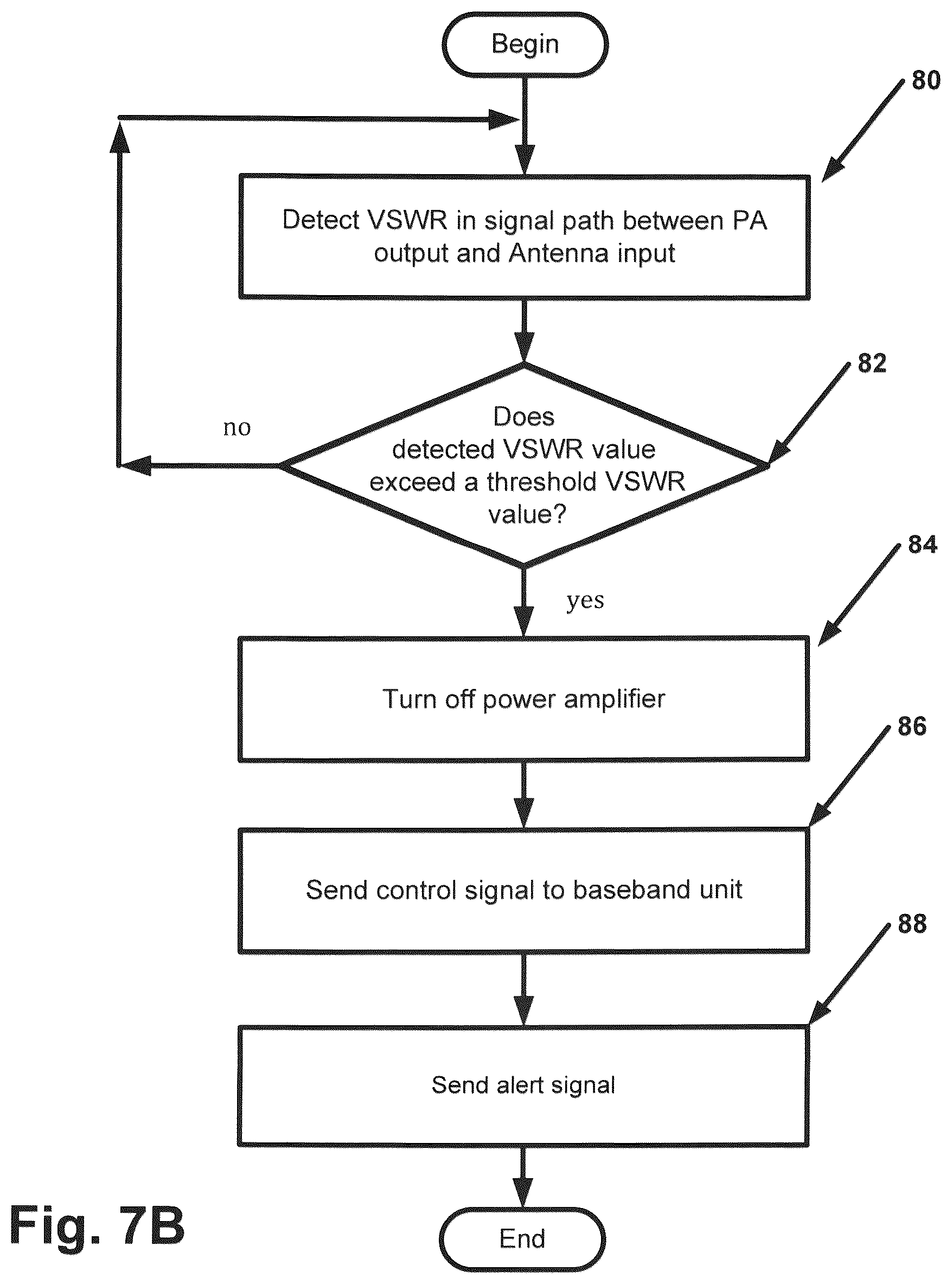 Patent US12323173 Figure 11 – Sensing of antenna connection for remote radio heads