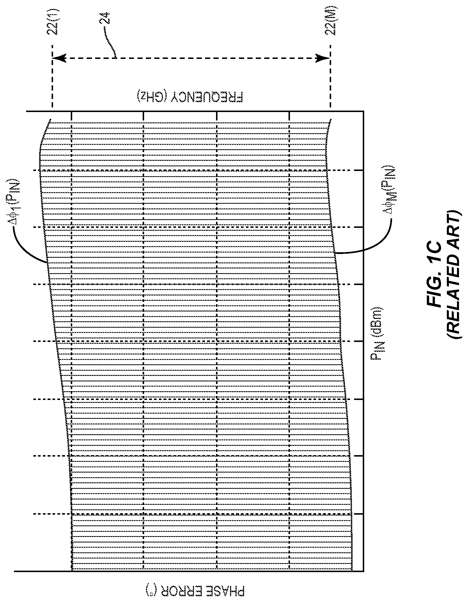Patent US12323174 Figure 3 – Amplitude-to-phase error correction in a transceiver circuit