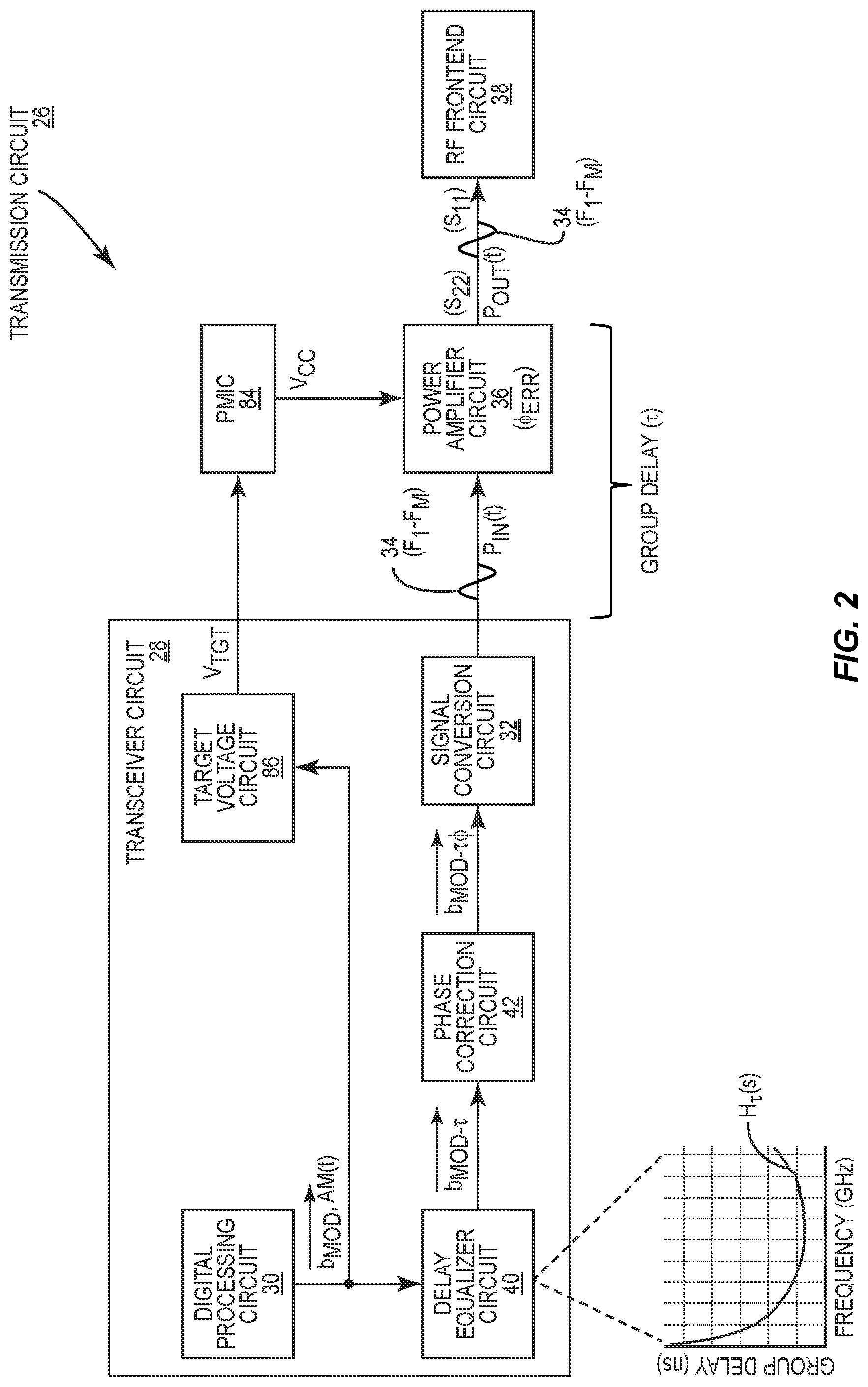 Patent US12323174 Figure 4 – Amplitude-to-phase error correction in a transceiver circuit